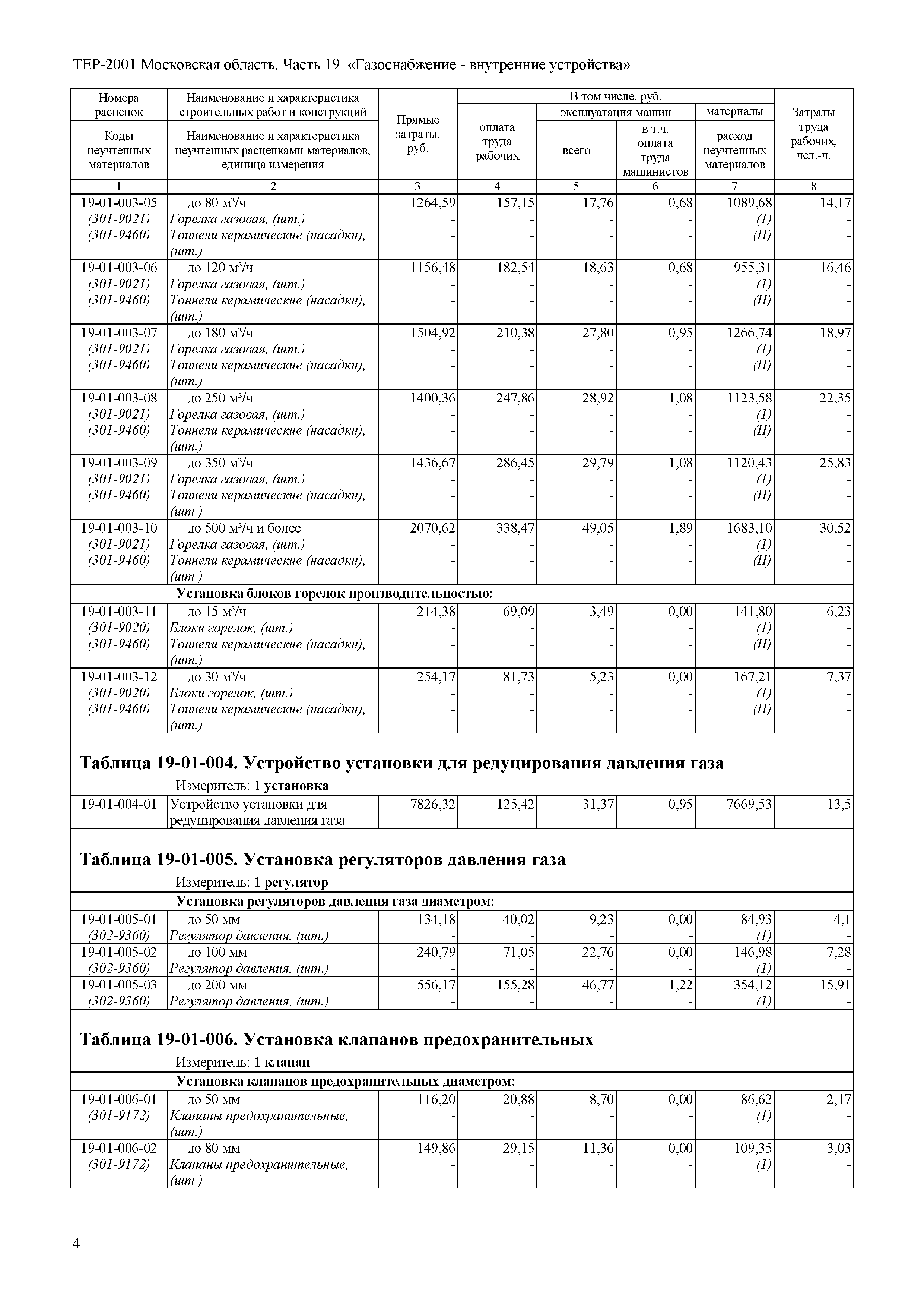 ТЕР 19-2001 Московской области