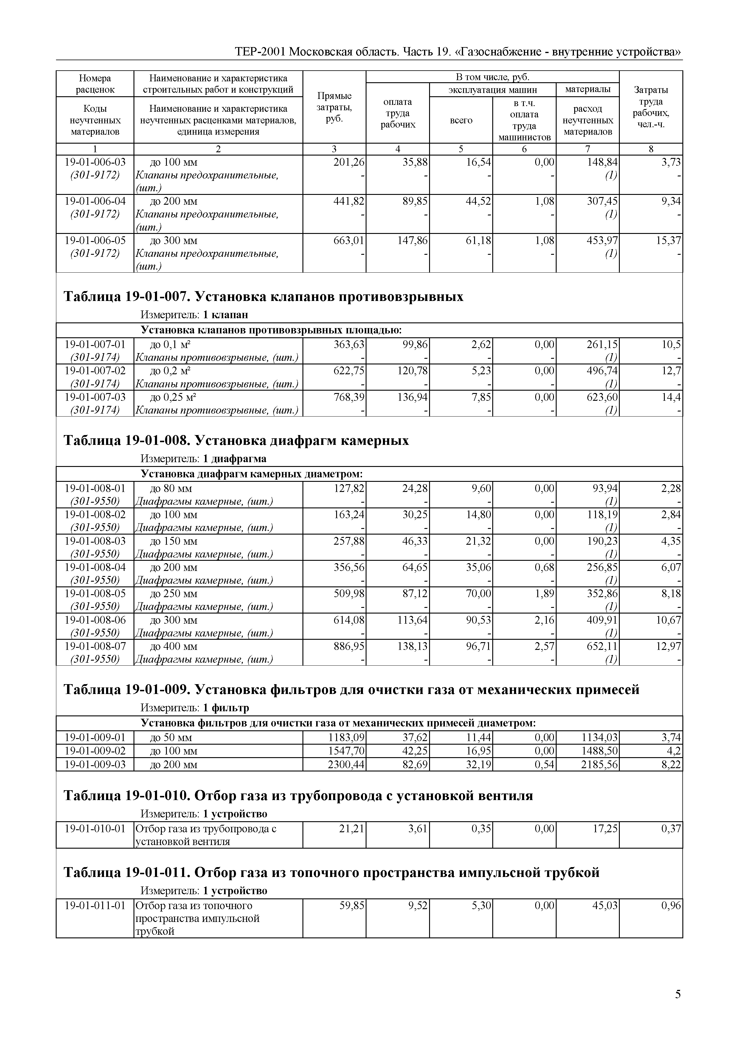 ТЕР 19-2001 Московской области