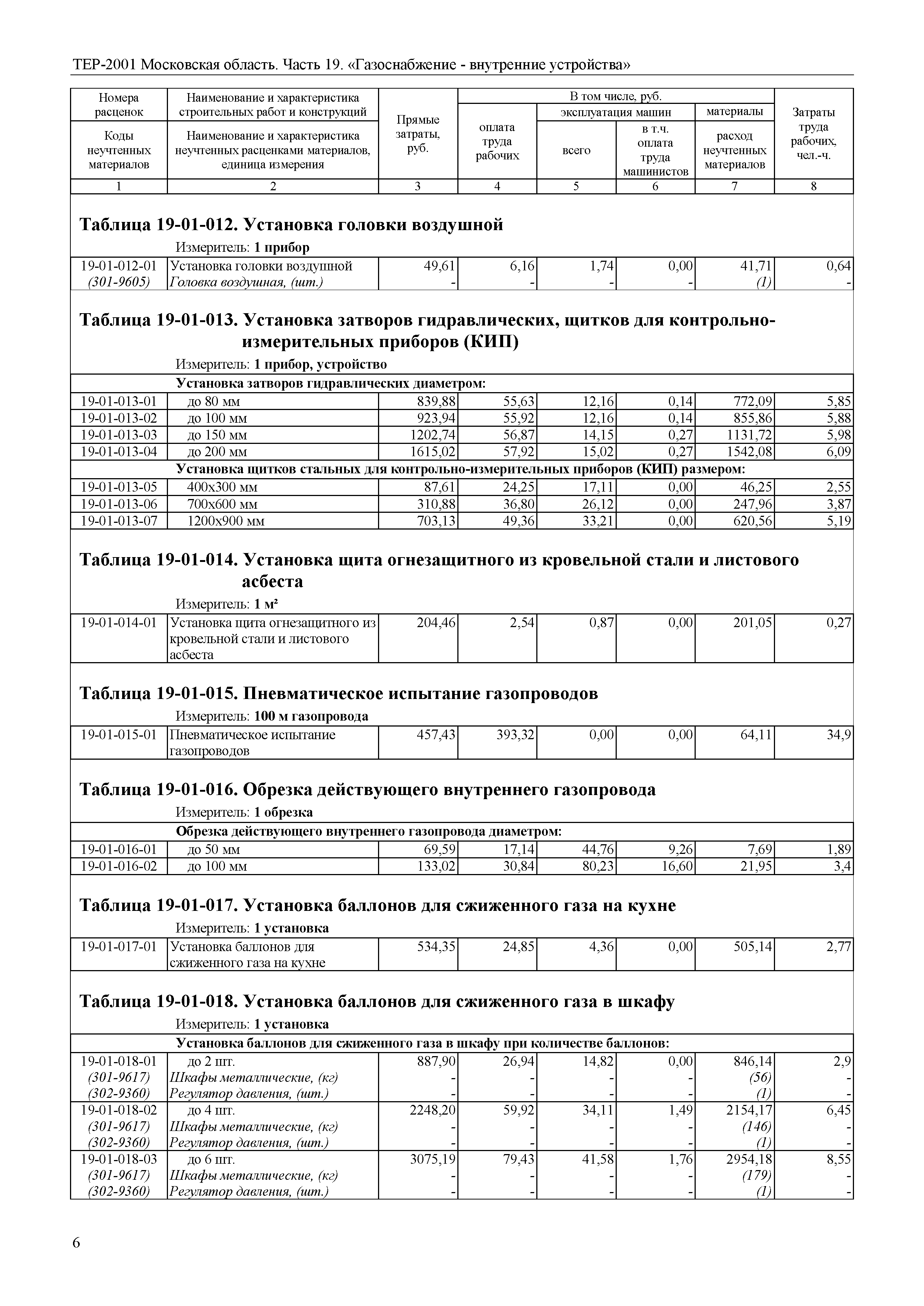 ТЕР 19-2001 Московской области