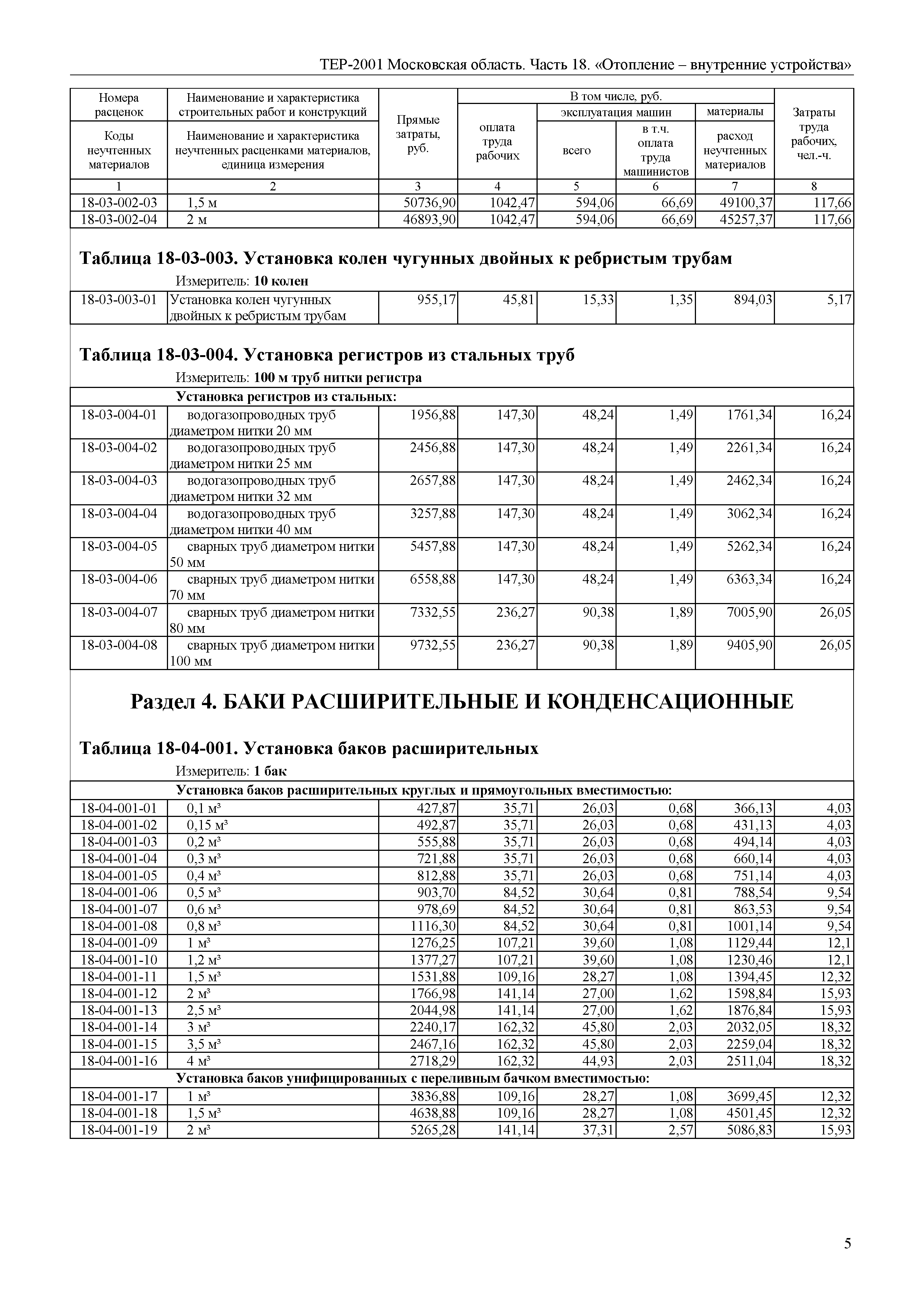 ТЕР 18-2001 Московской области