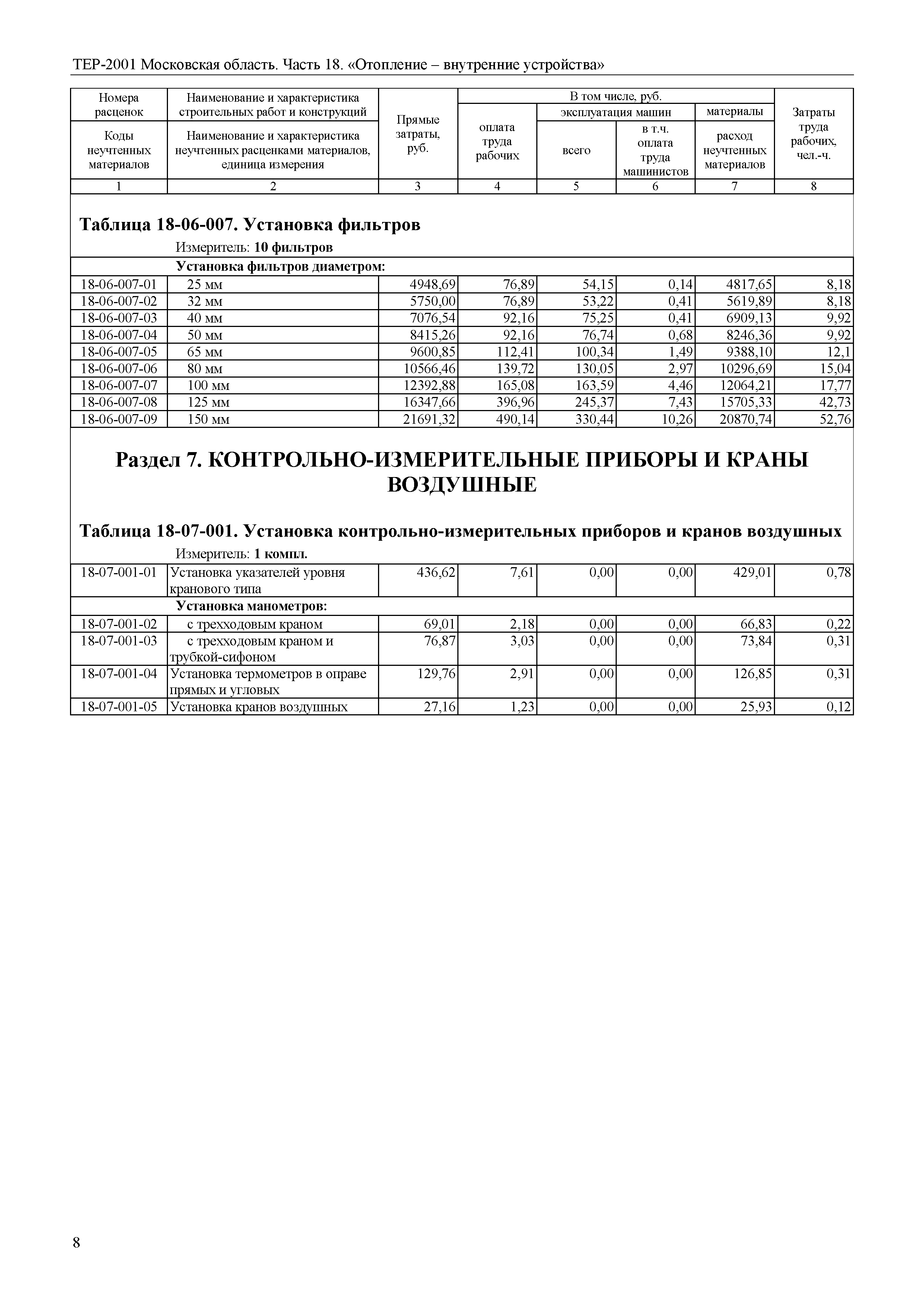 ТЕР 18-2001 Московской области