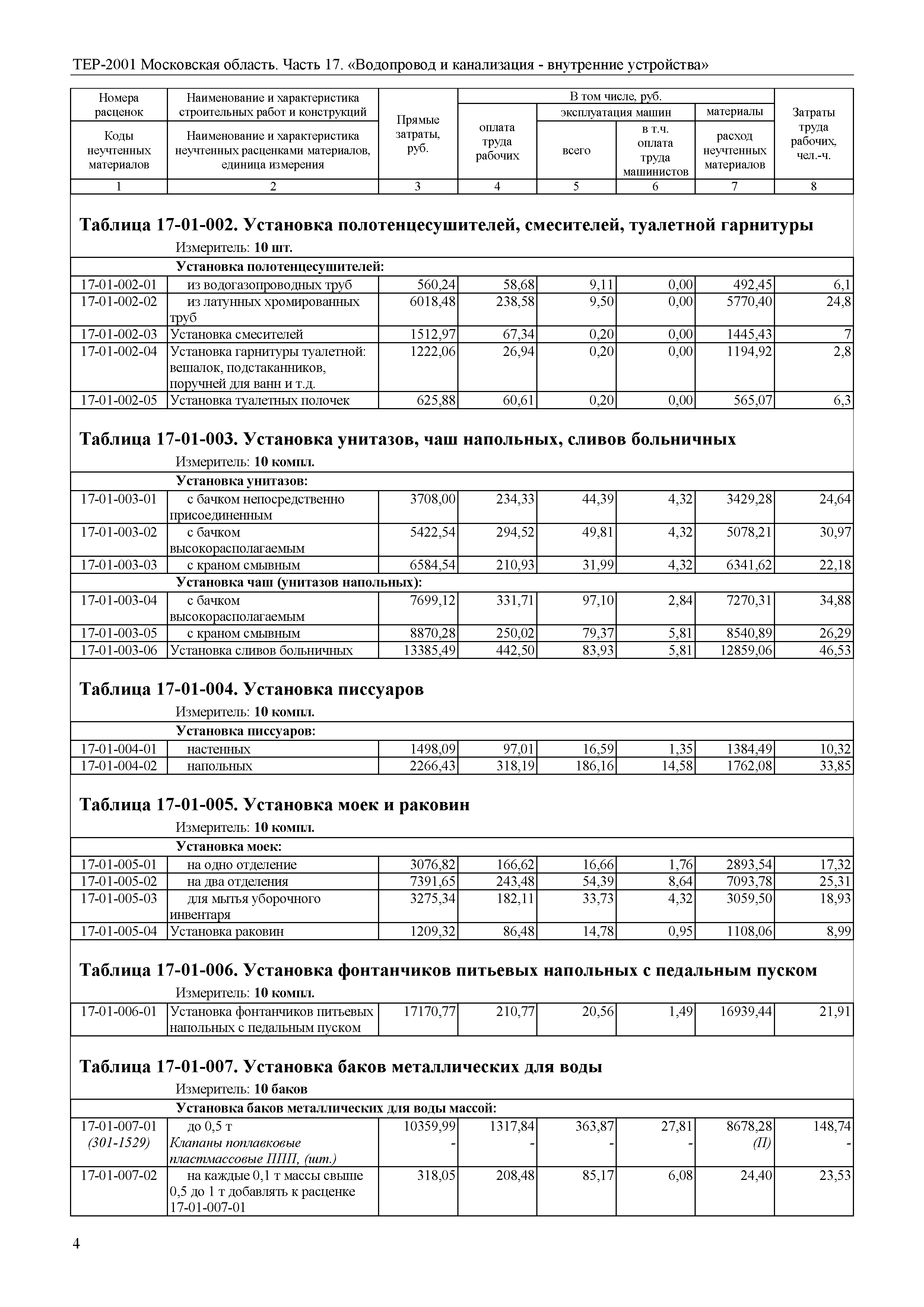 ТЕР 17-2001 Московской области