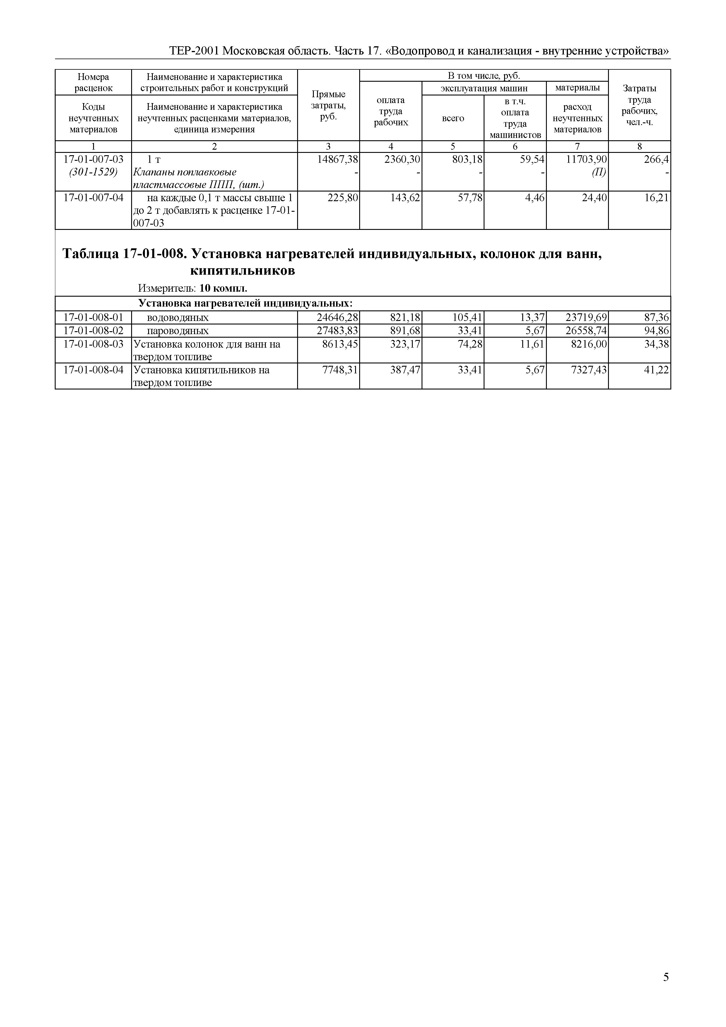 ТЕР 17-2001 Московской области