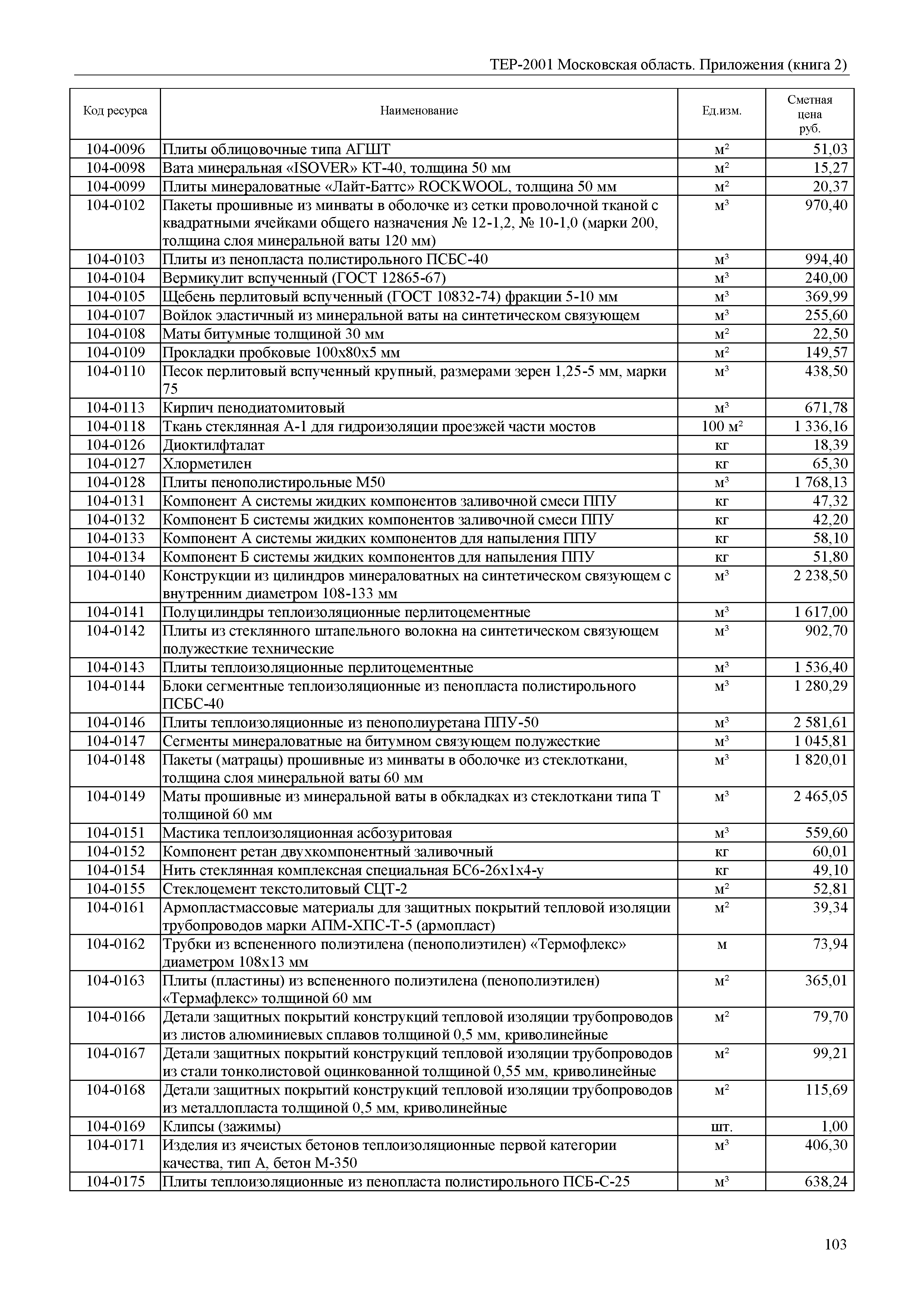 ТЕР ПР(2)-2001 Московской области