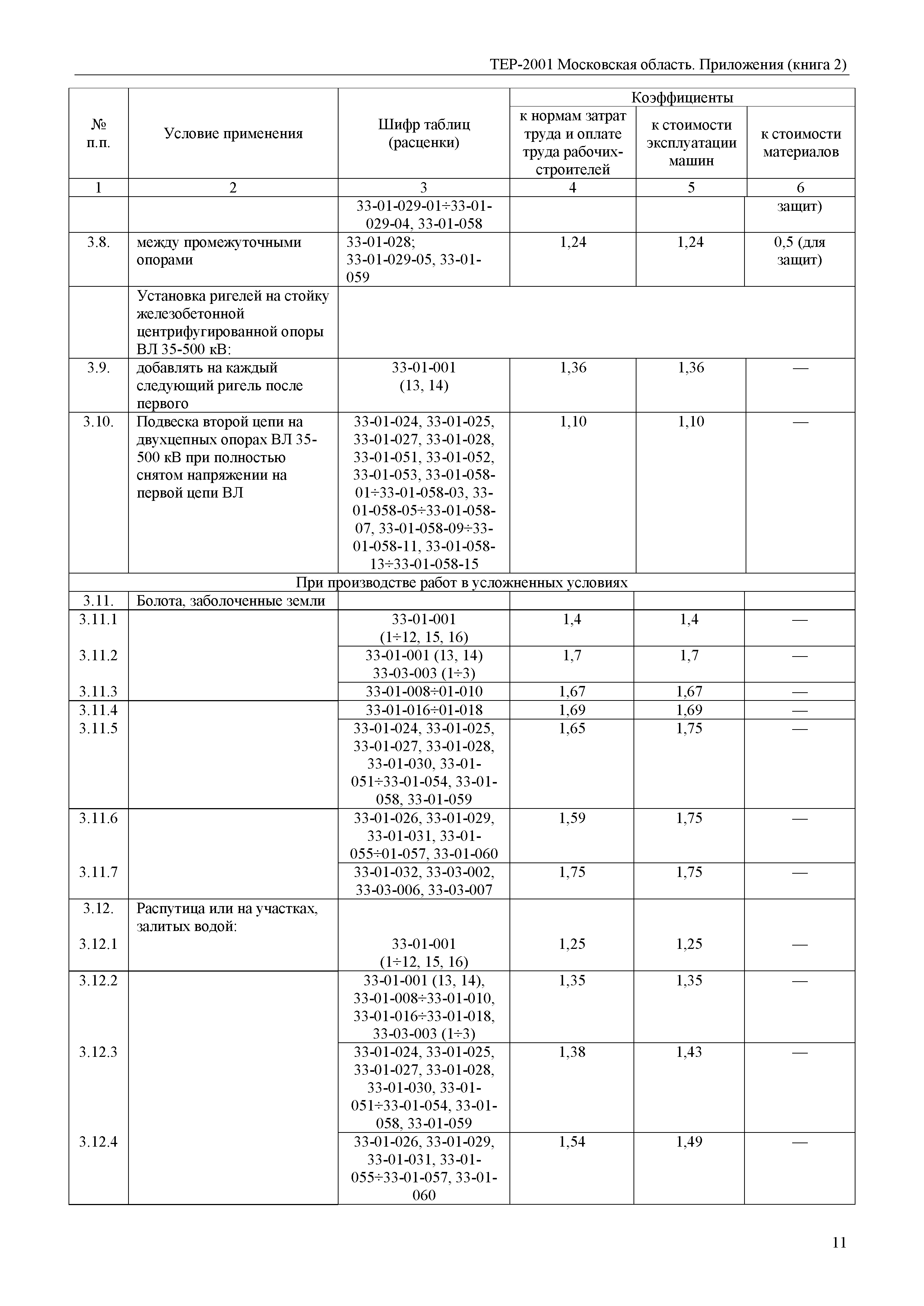 ТЕР ПР(2)-2001 Московской области