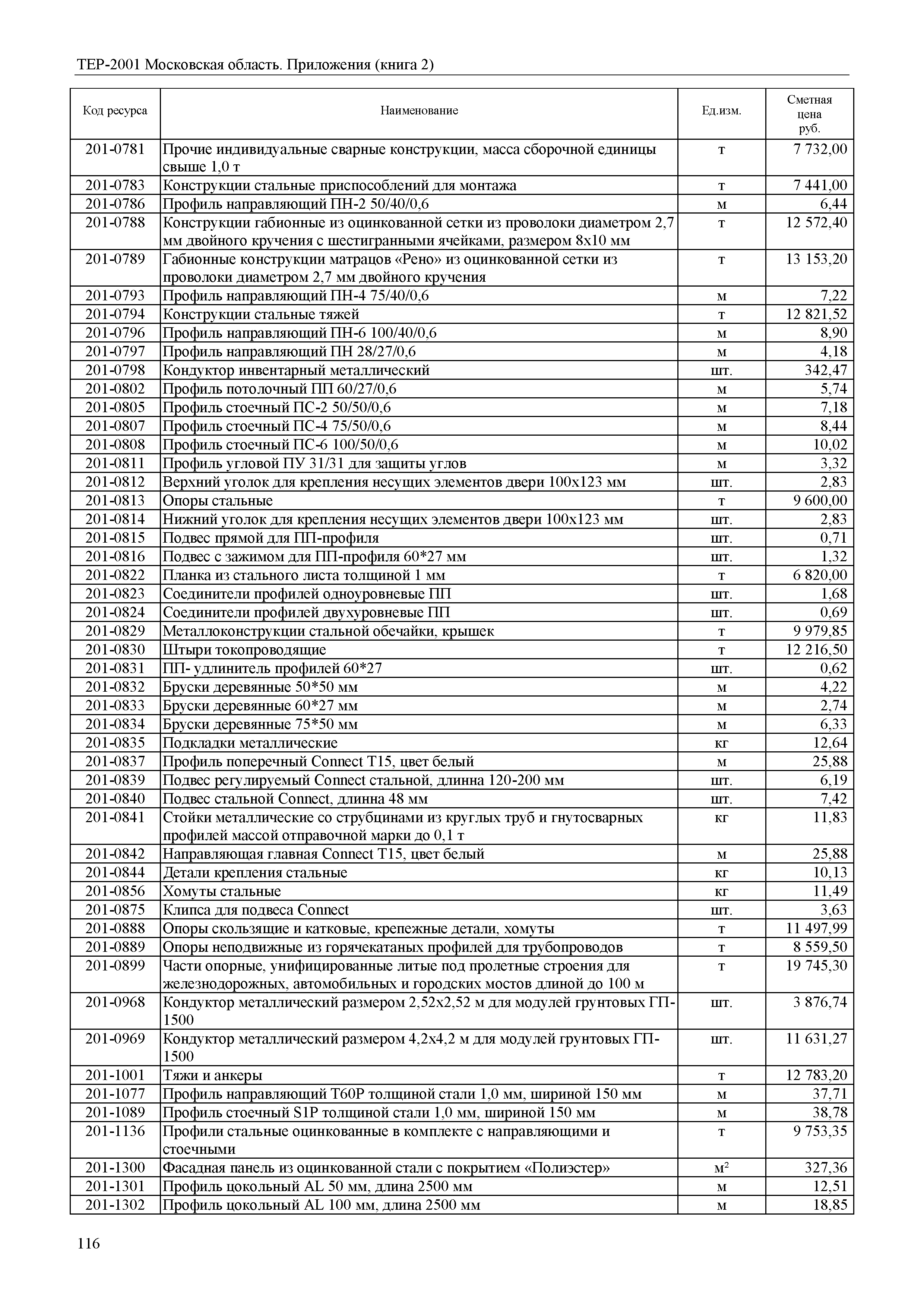 ТЕР ПР(2)-2001 Московской области