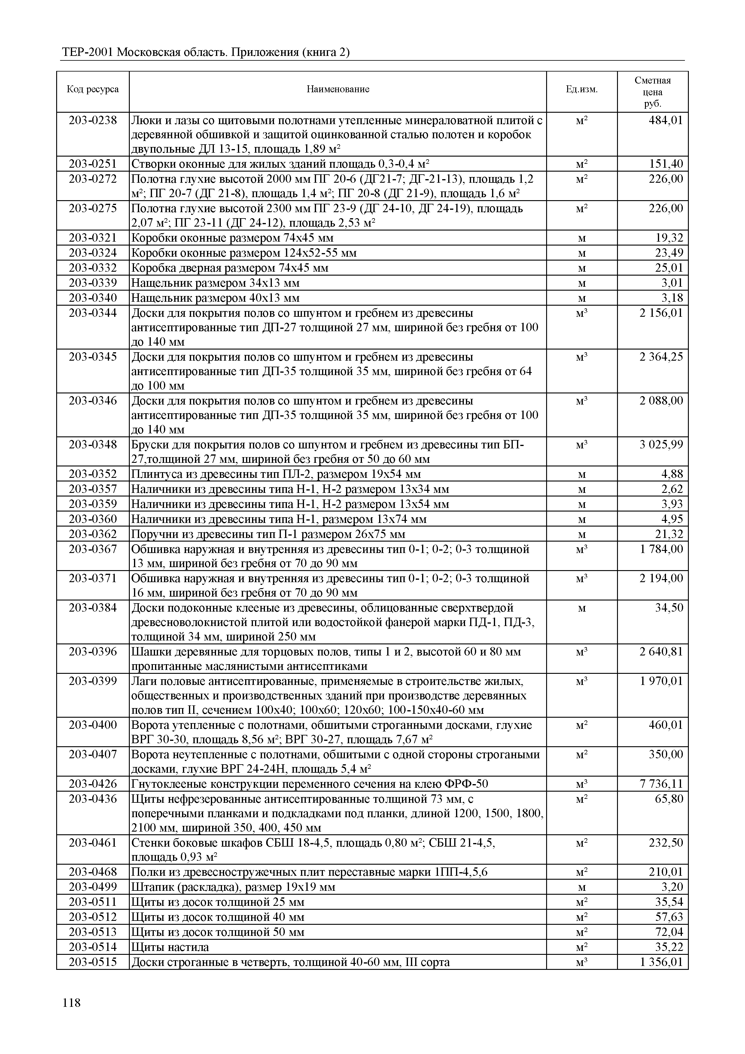 ТЕР ПР(2)-2001 Московской области