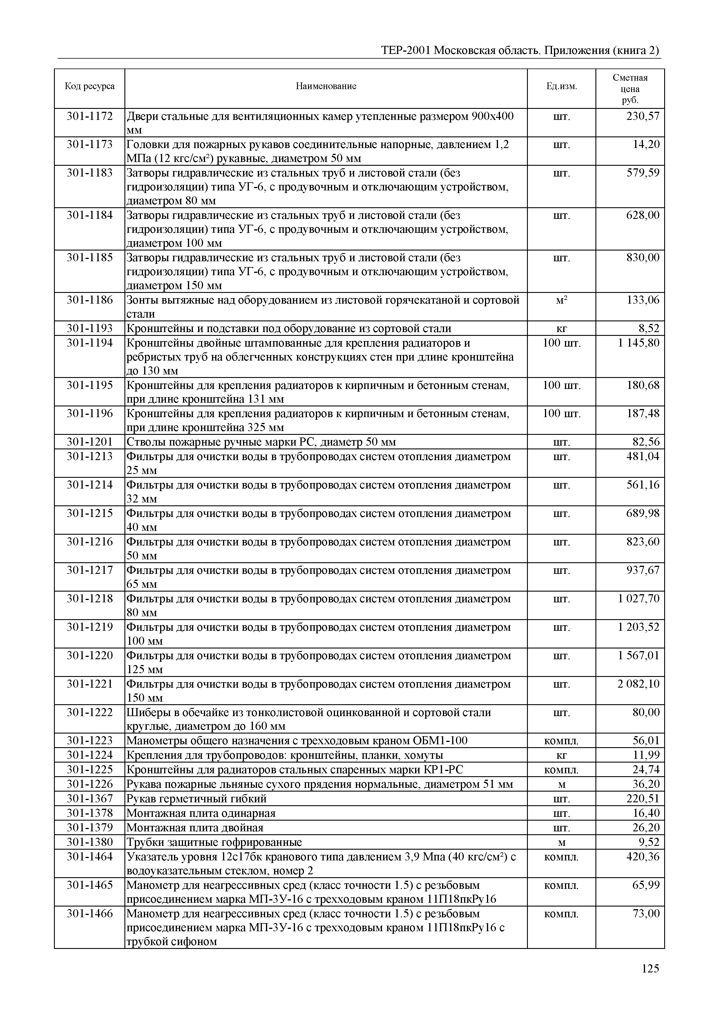 ТЕР ПР(2)-2001 Московской области