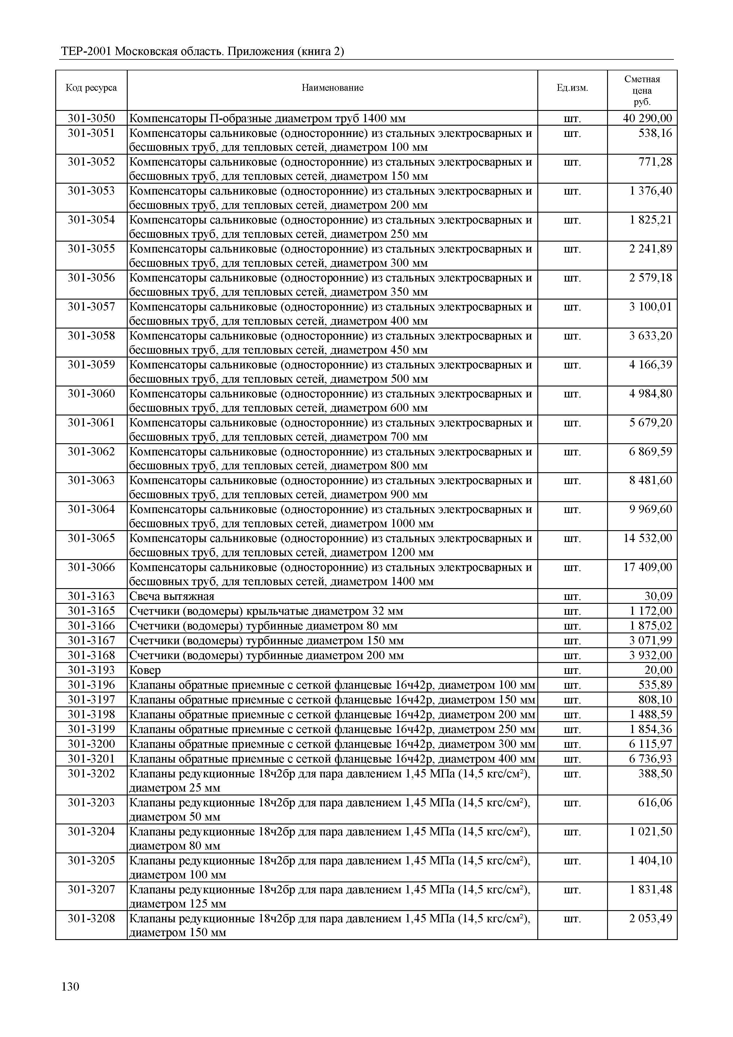 ТЕР ПР(2)-2001 Московской области