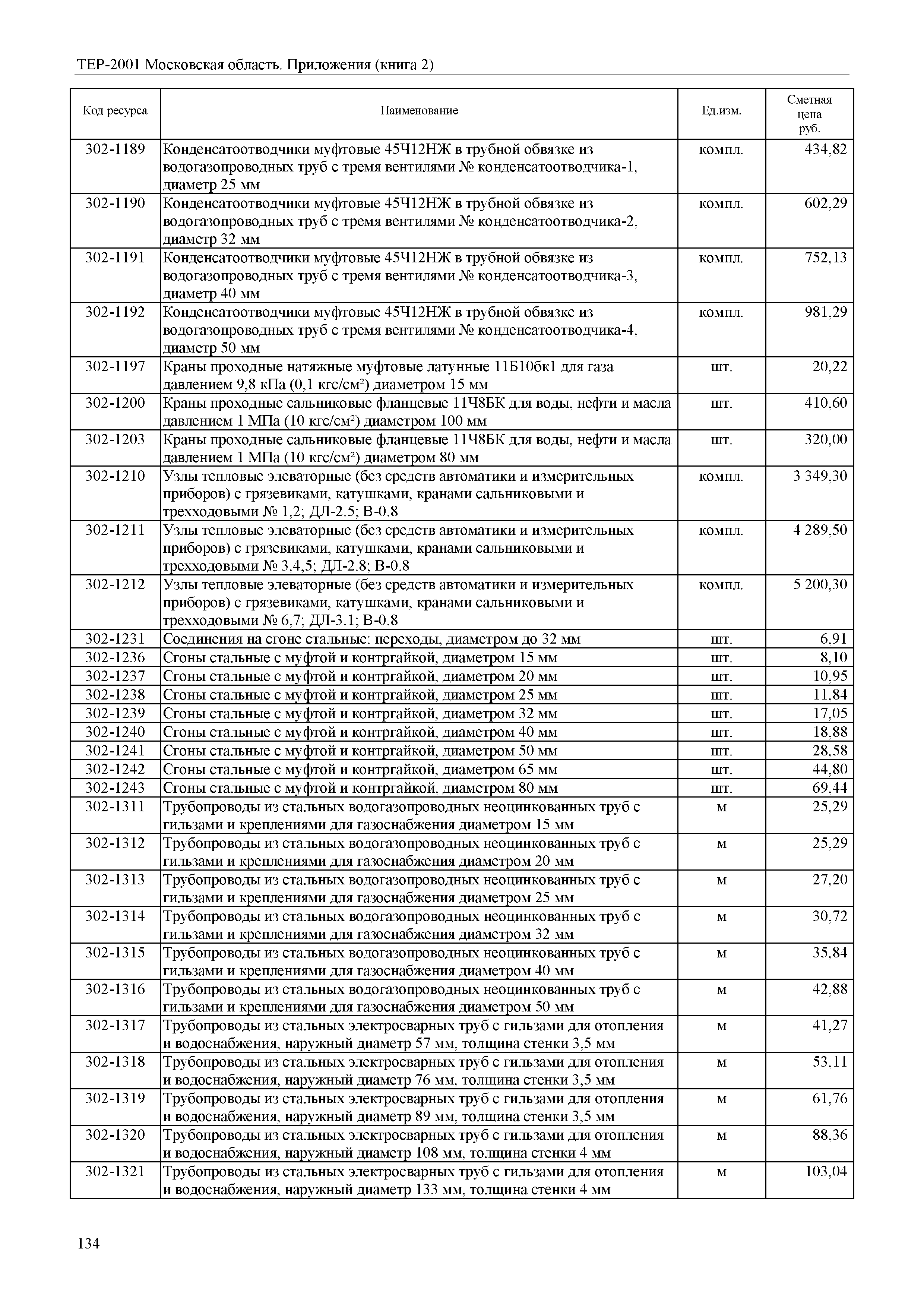 ТЕР ПР(2)-2001 Московской области