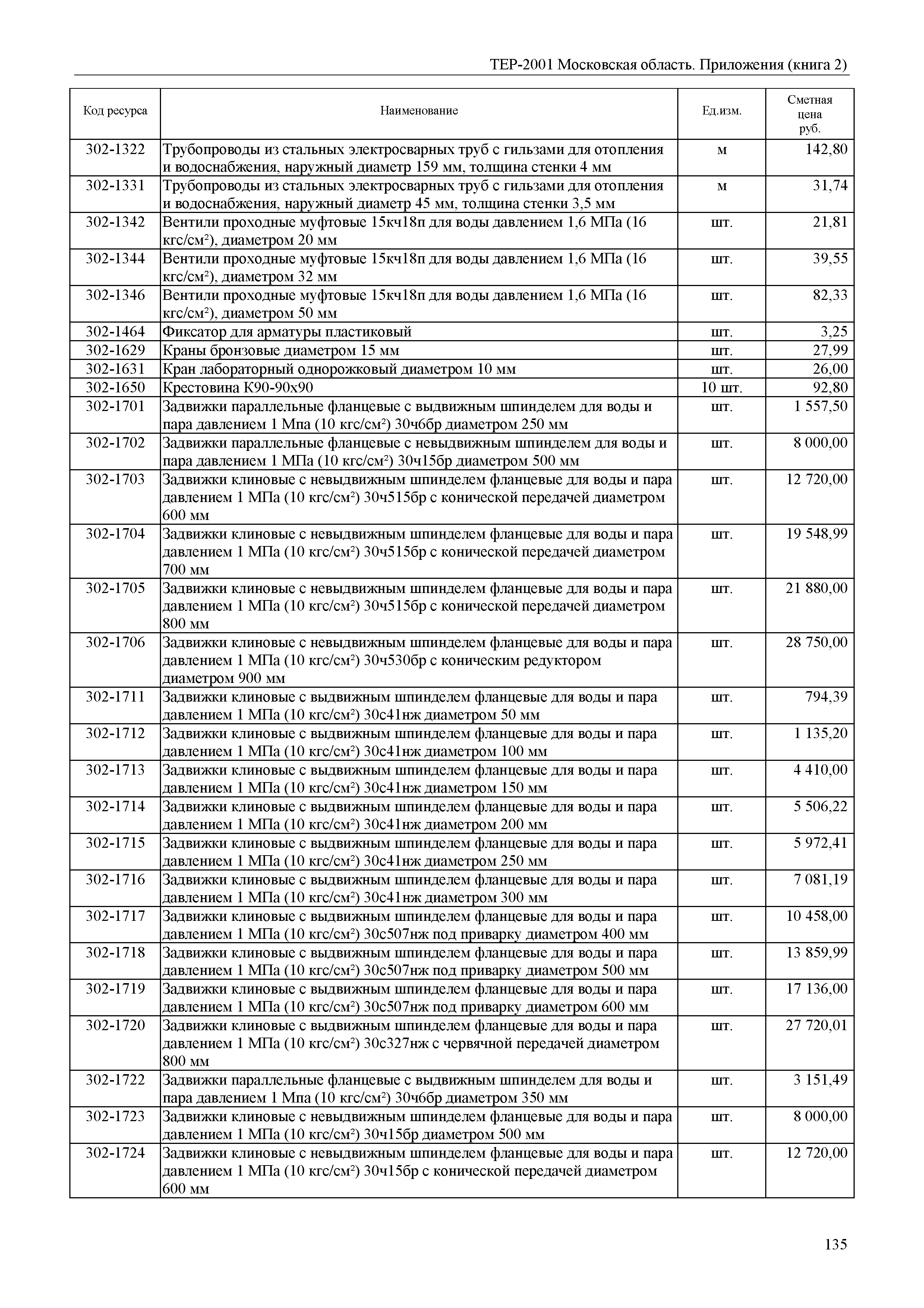 ТЕР ПР(2)-2001 Московской области