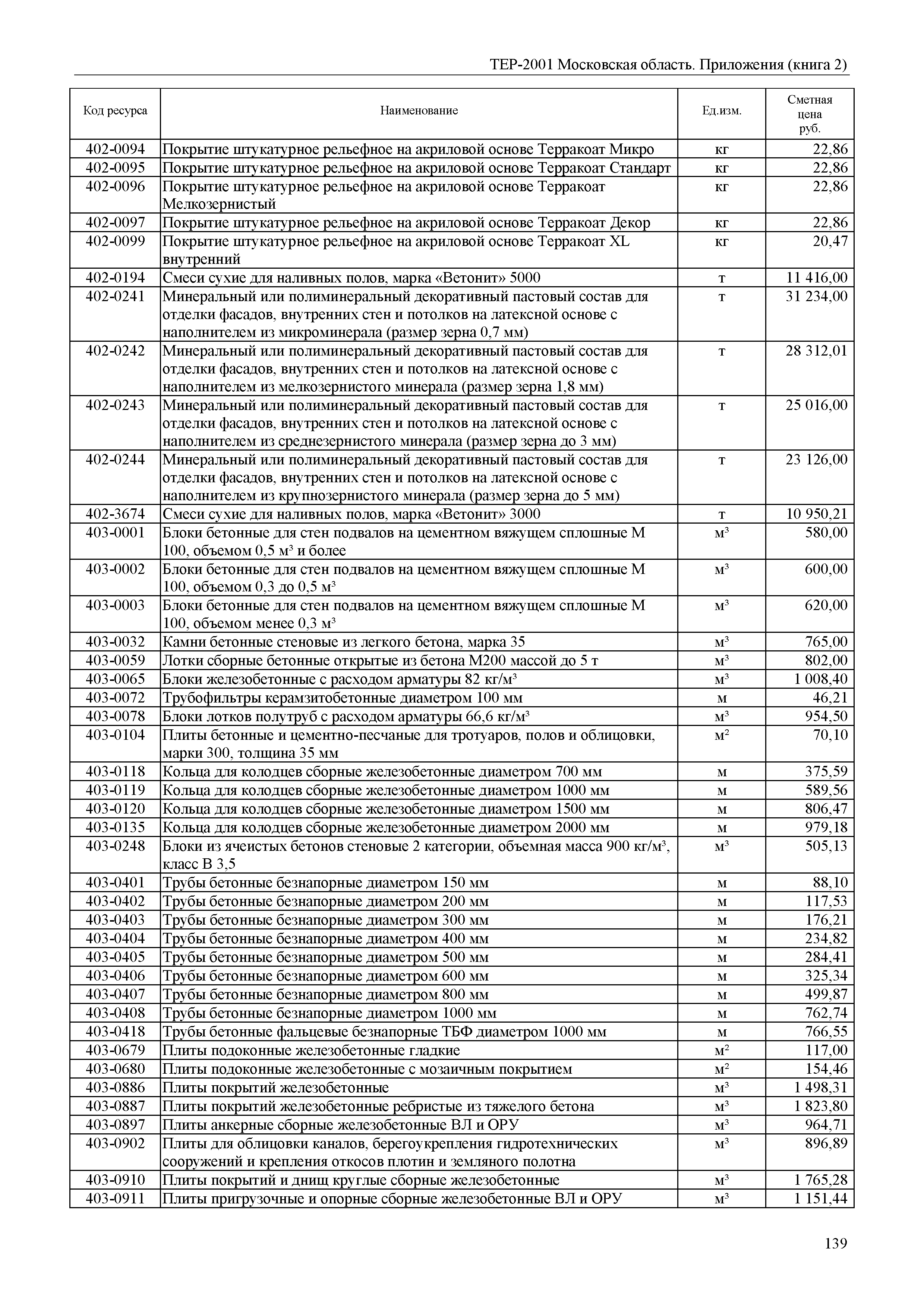 ТЕР ПР(2)-2001 Московской области