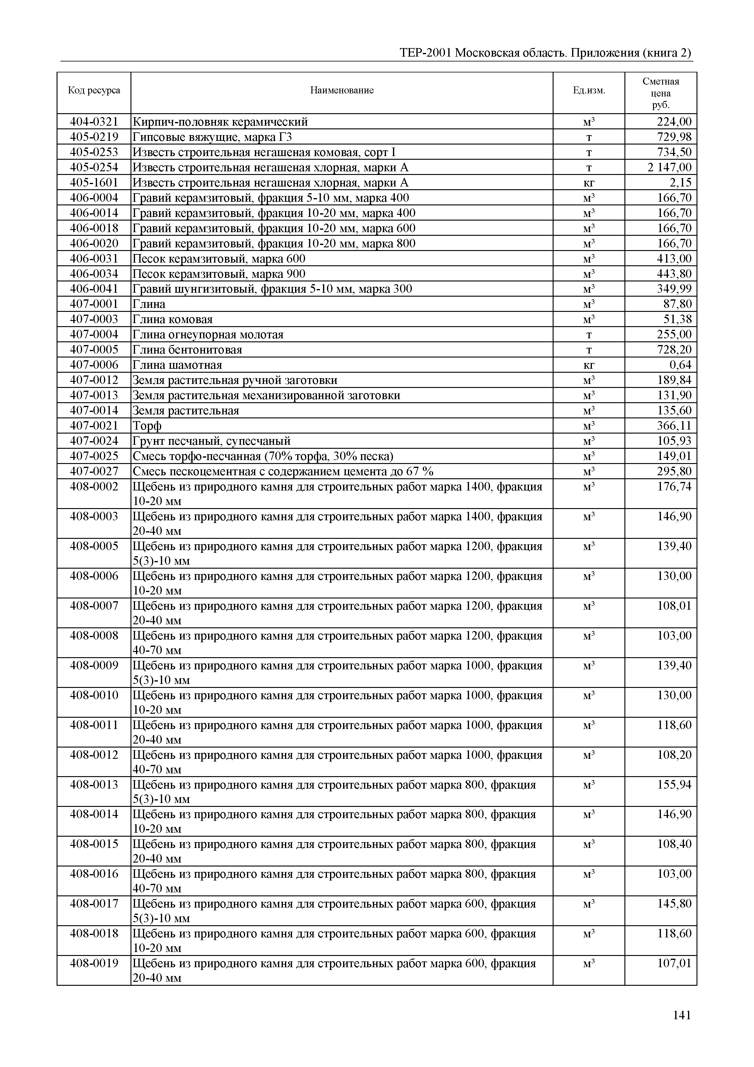 ТЕР ПР(2)-2001 Московской области