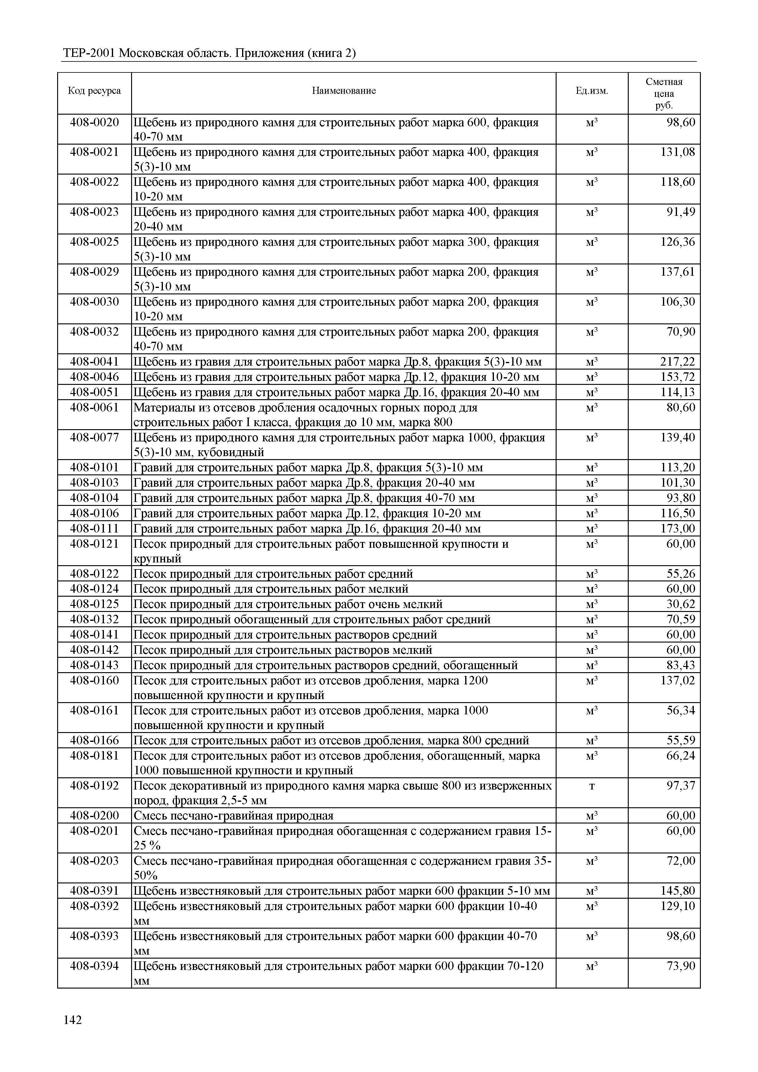 ТЕР ПР(2)-2001 Московской области