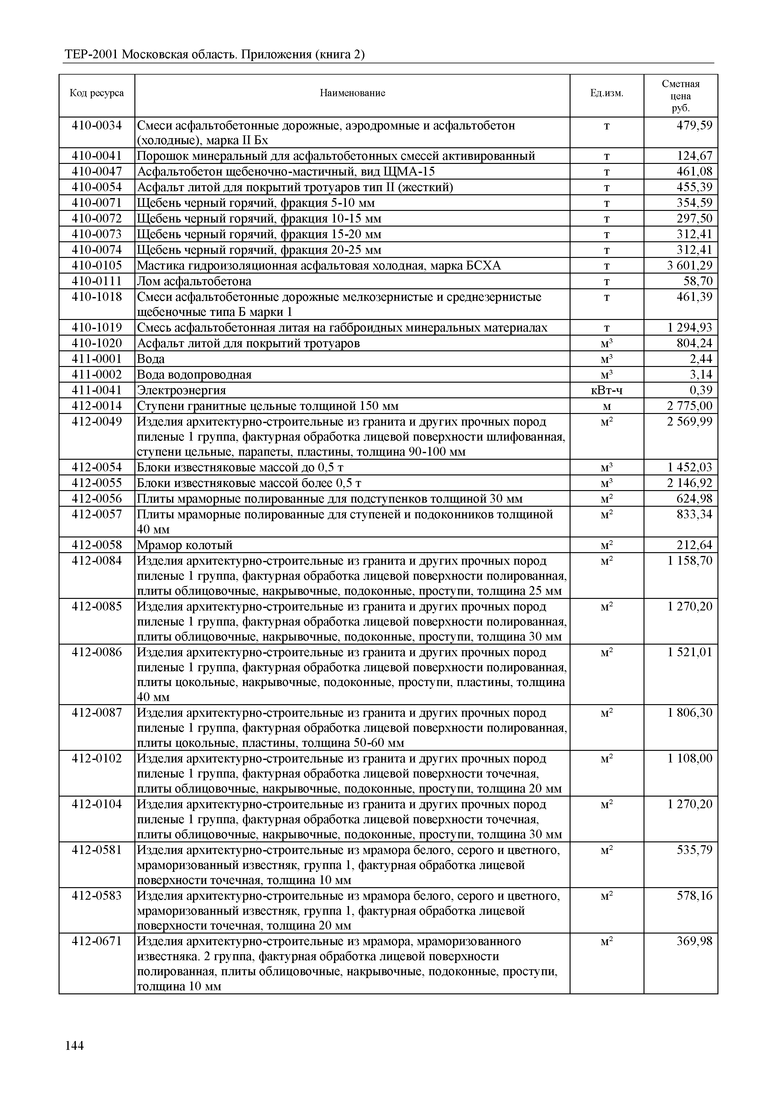 ТЕР ПР(2)-2001 Московской области