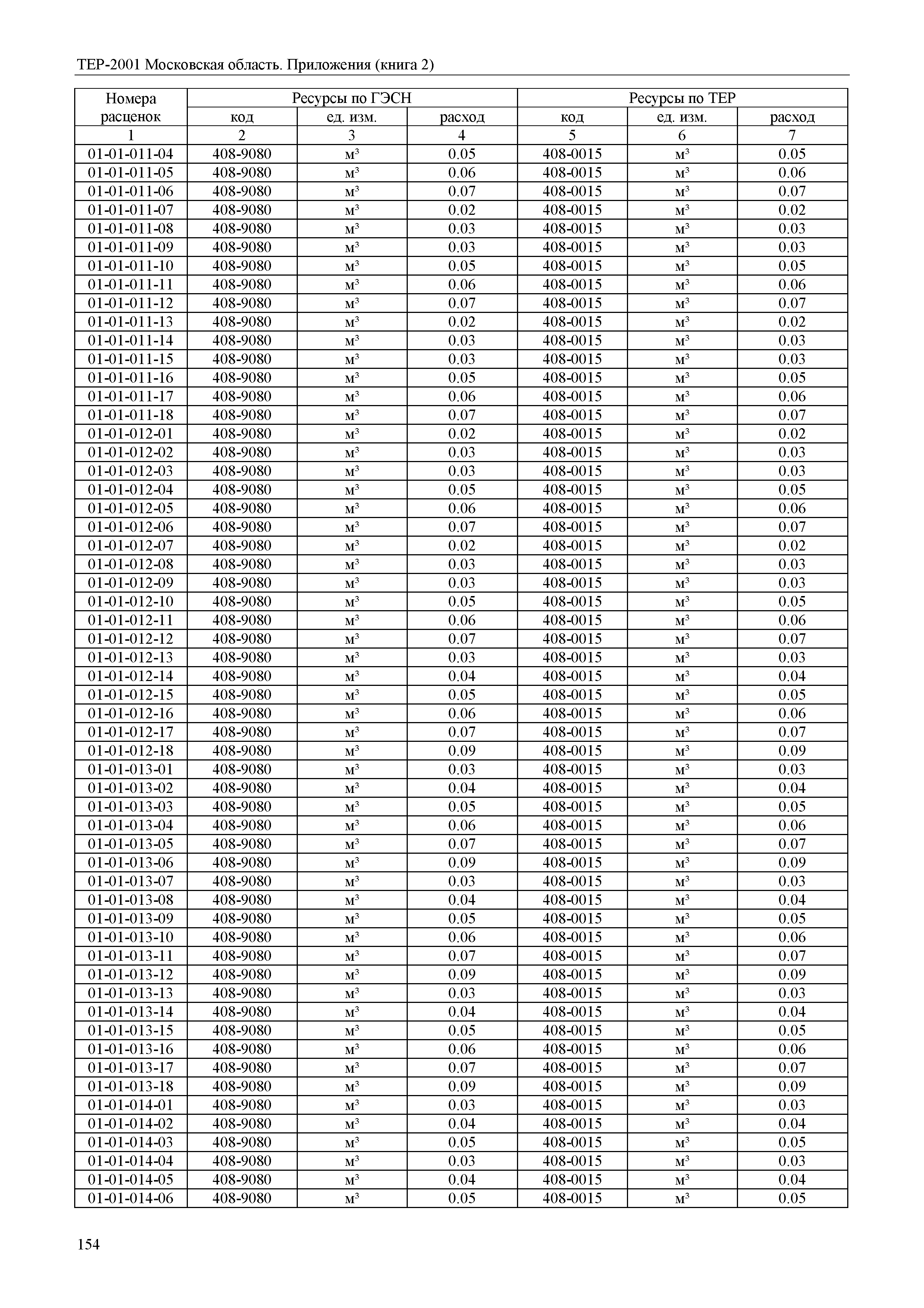 ТЕР ПР(2)-2001 Московской области