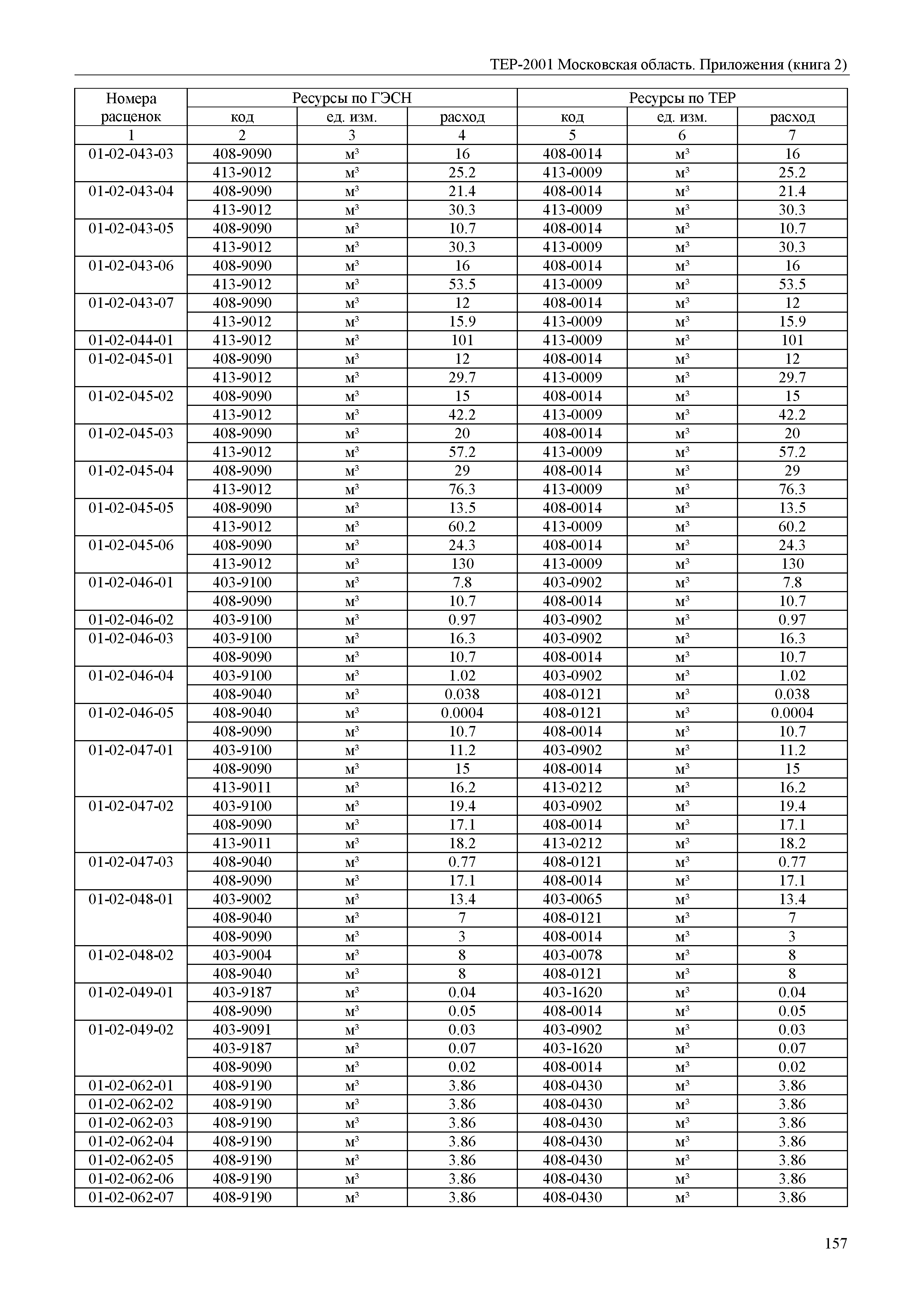 ТЕР ПР(2)-2001 Московской области