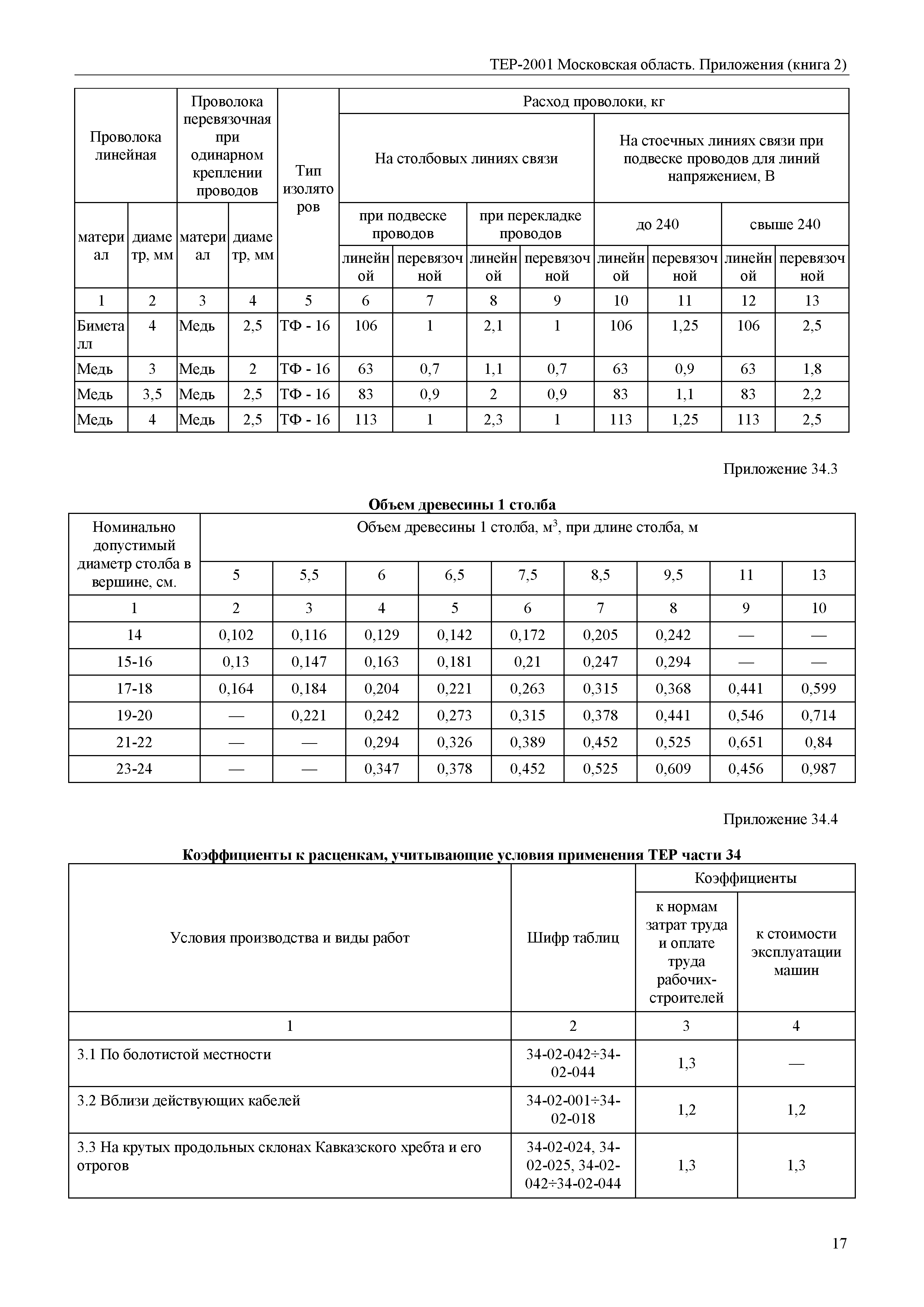 ТЕР ПР(2)-2001 Московской области