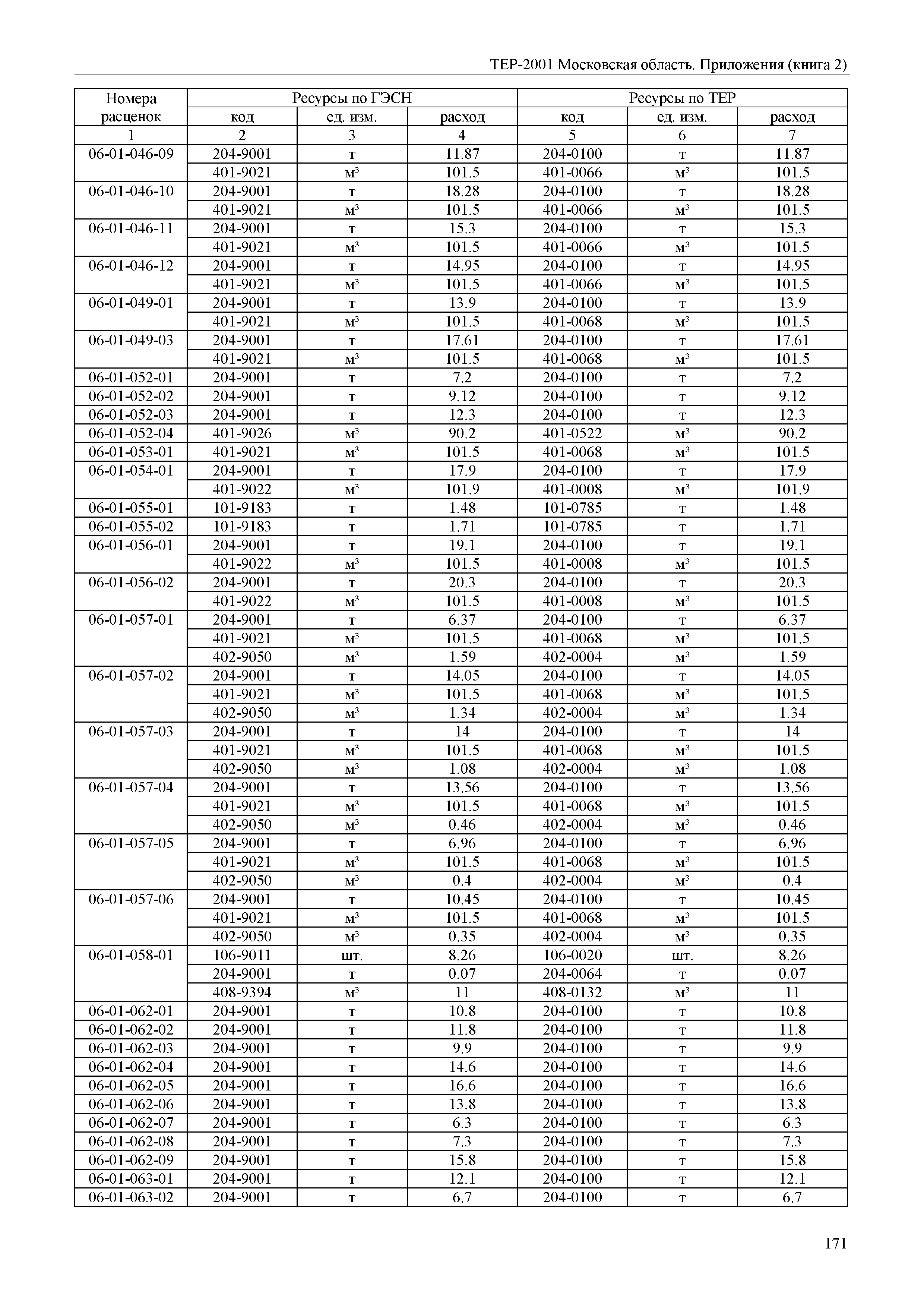 ТЕР ПР(2)-2001 Московской области