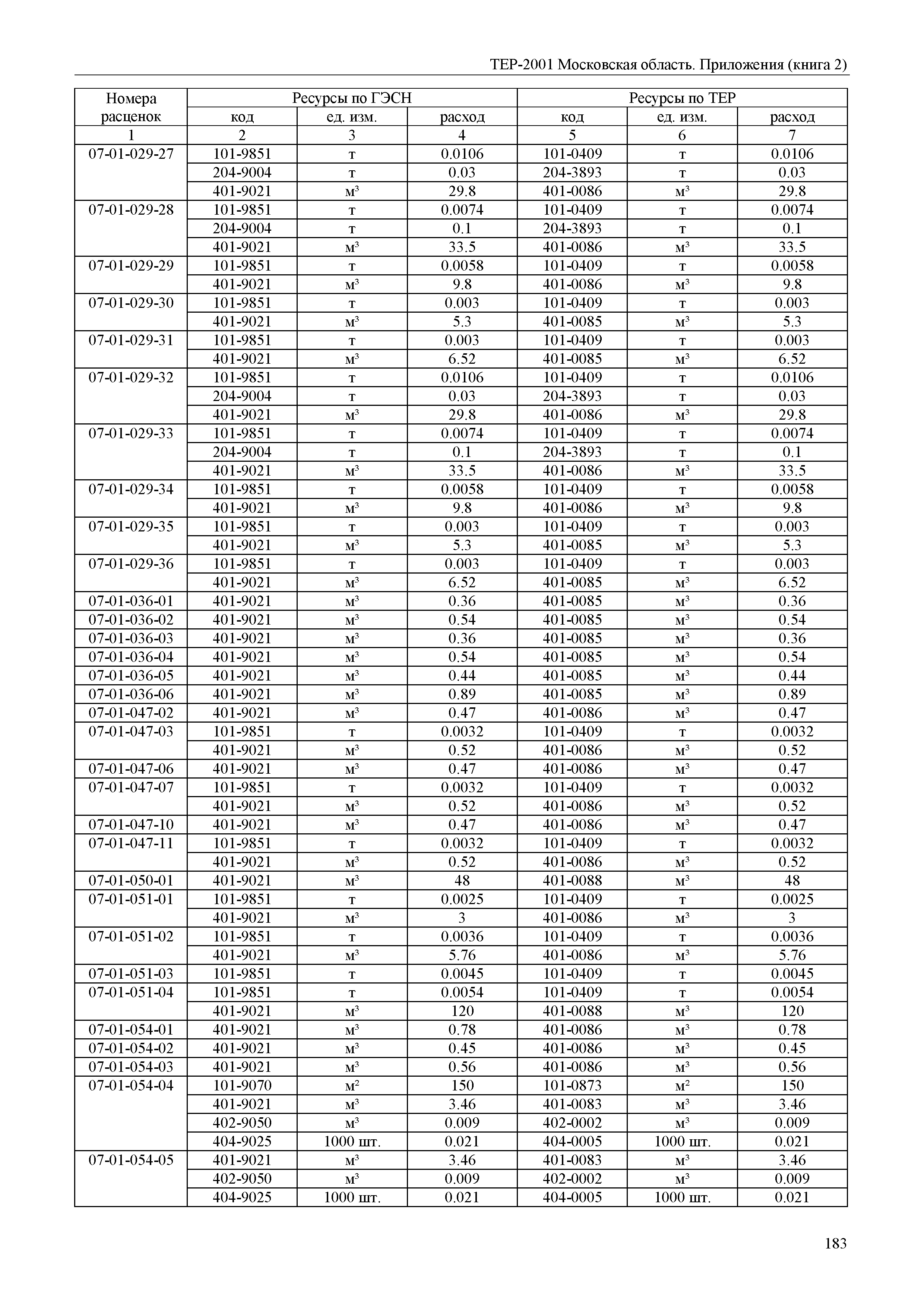 ТЕР ПР(2)-2001 Московской области