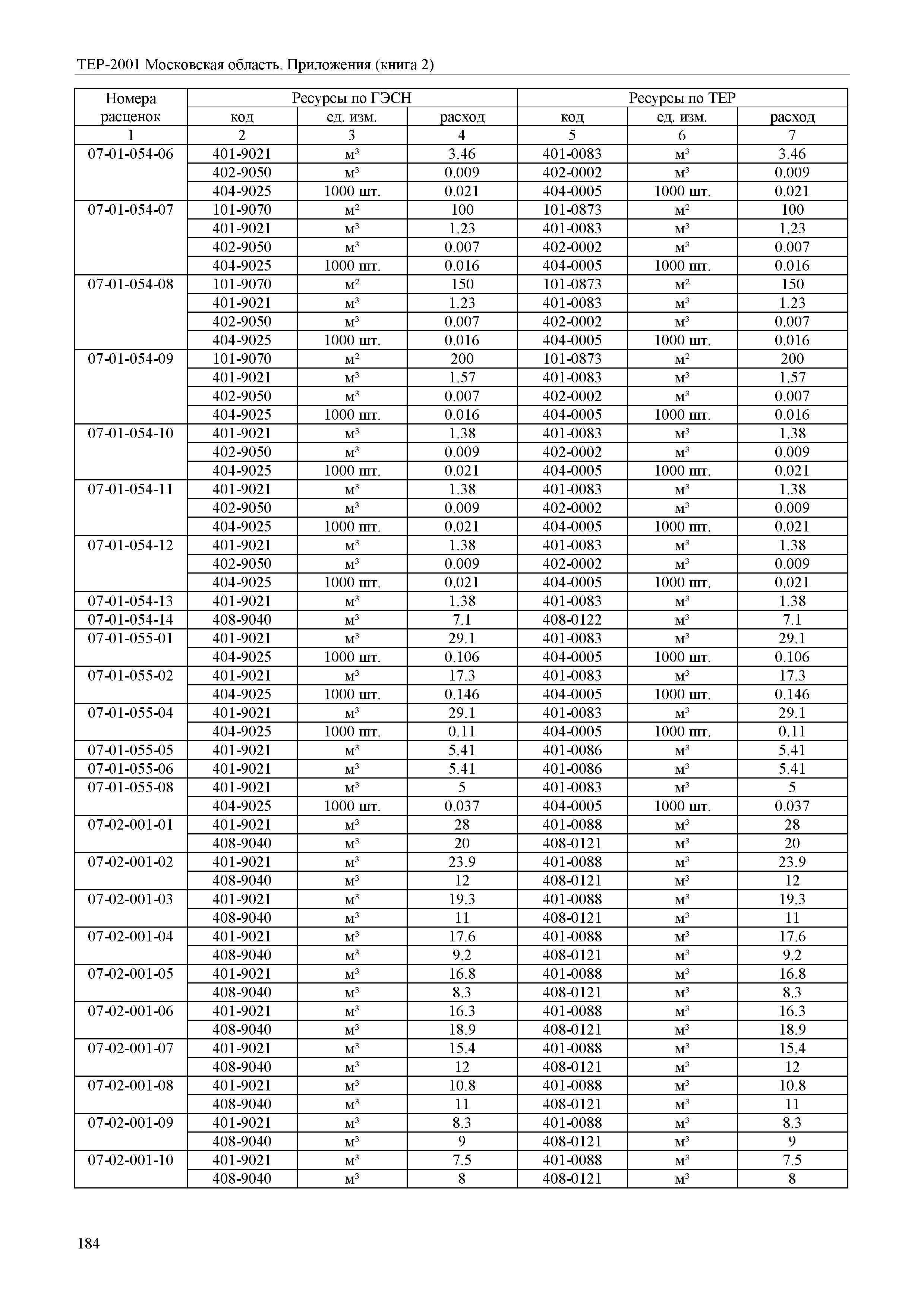 ТЕР ПР(2)-2001 Московской области