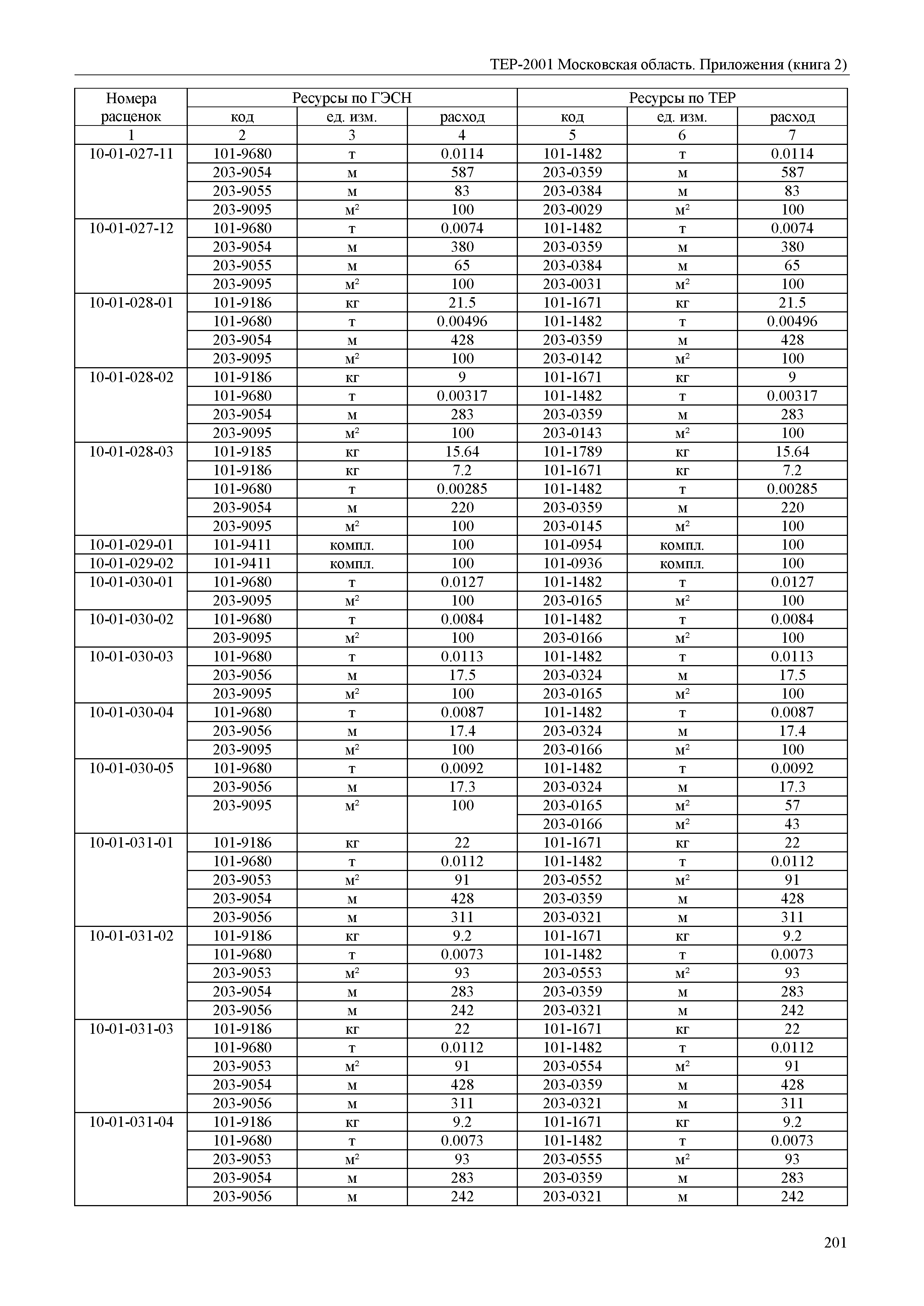 ТЕР ПР(2)-2001 Московской области