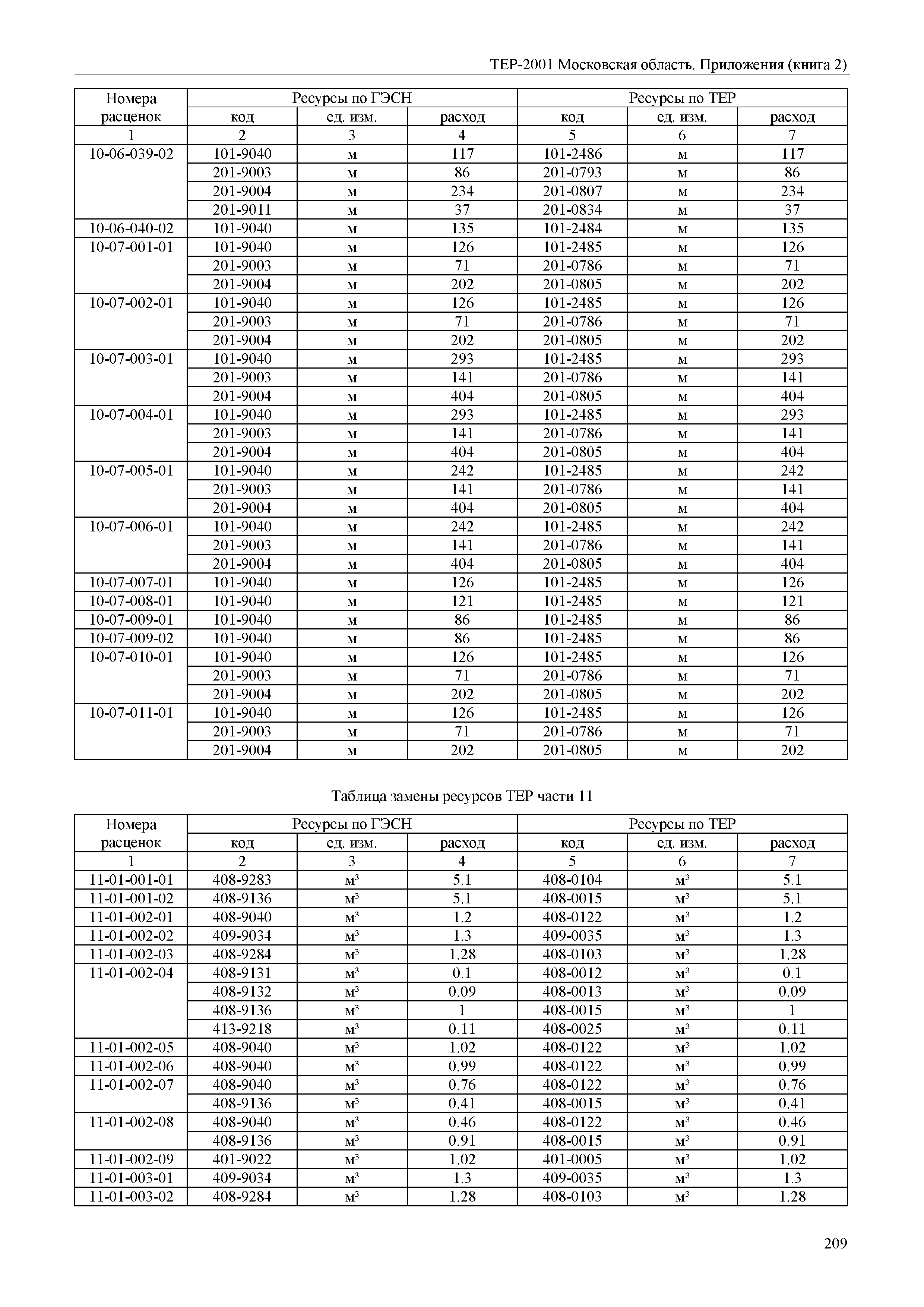 ТЕР ПР(2)-2001 Московской области