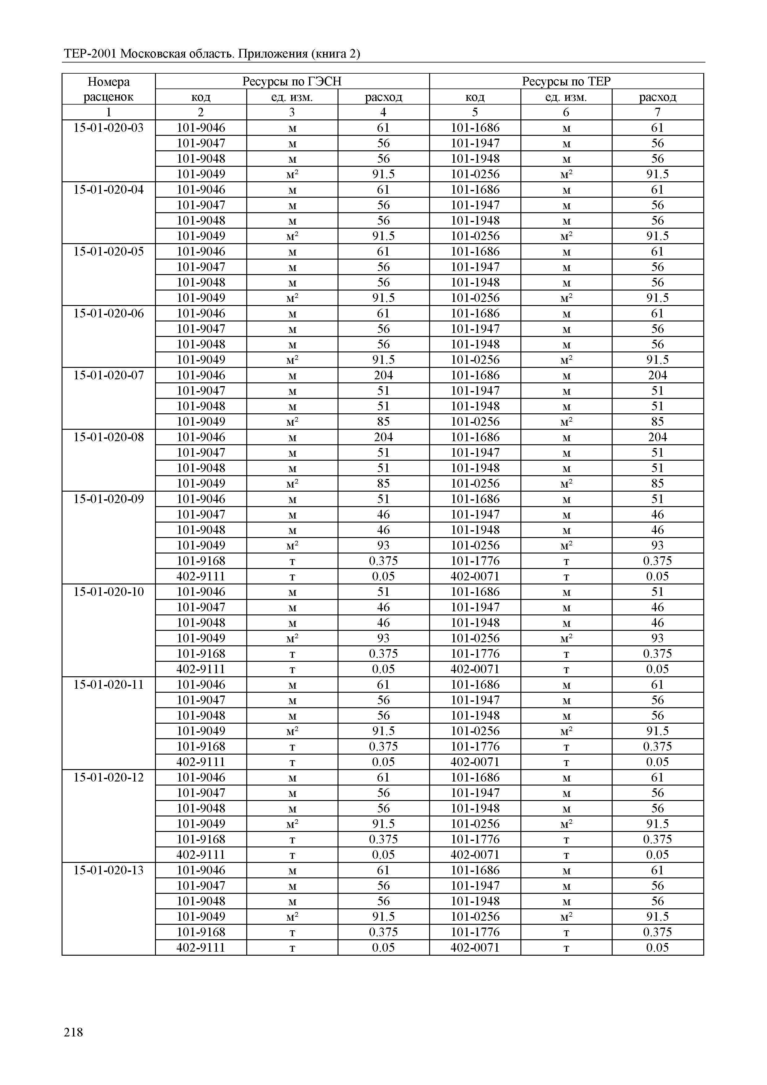 ТЕР ПР(2)-2001 Московской области