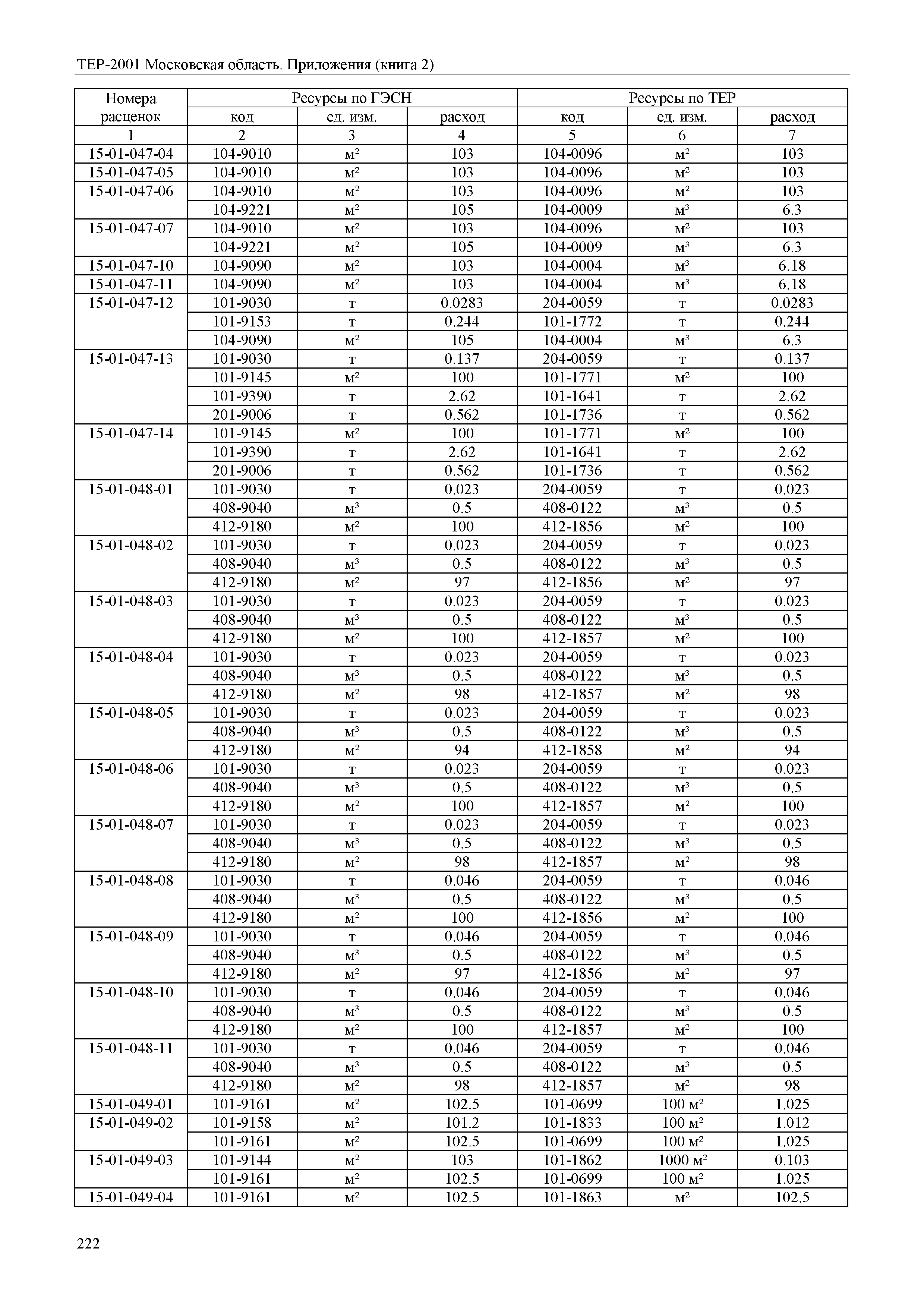 ТЕР ПР(2)-2001 Московской области