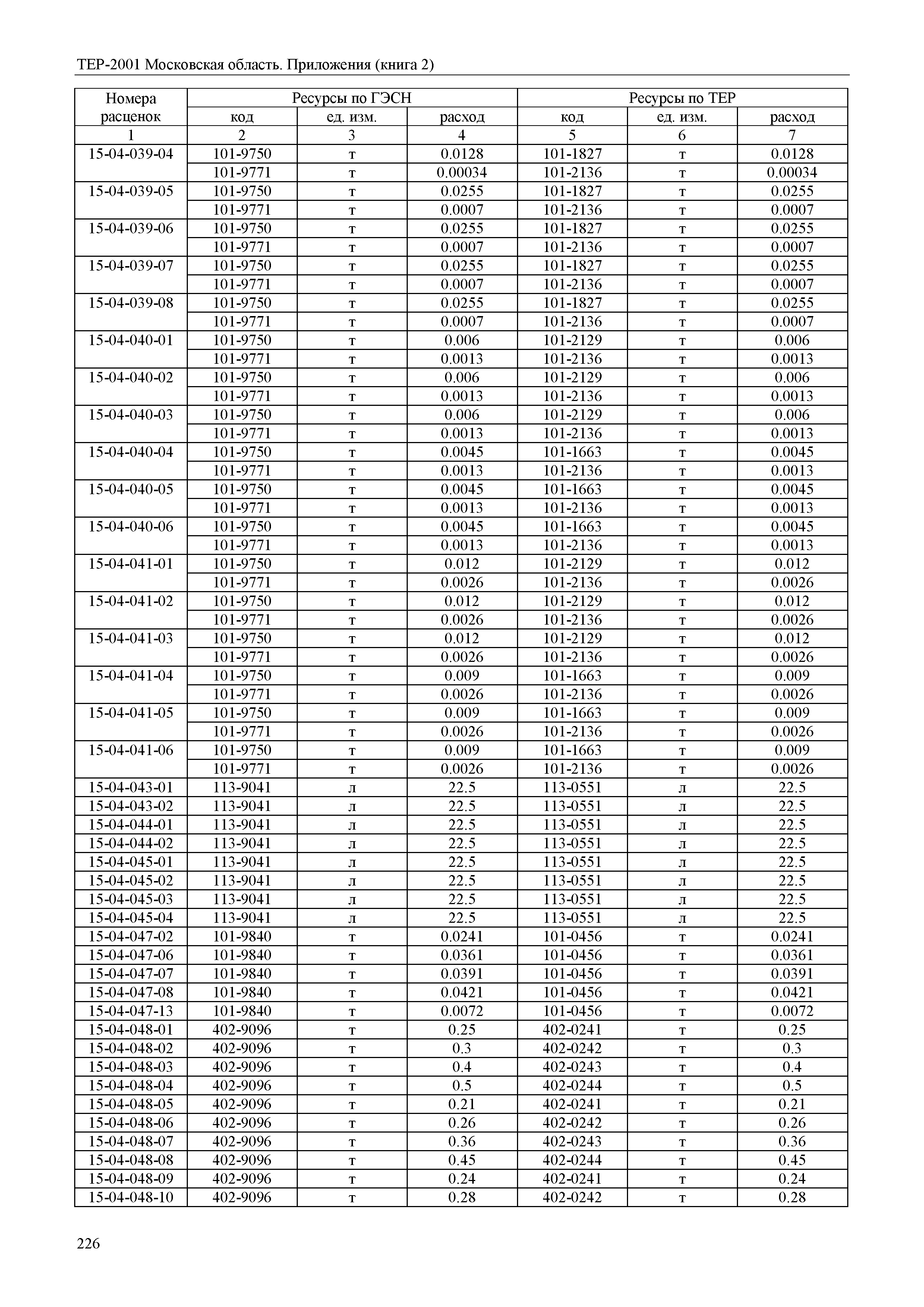 ТЕР ПР(2)-2001 Московской области