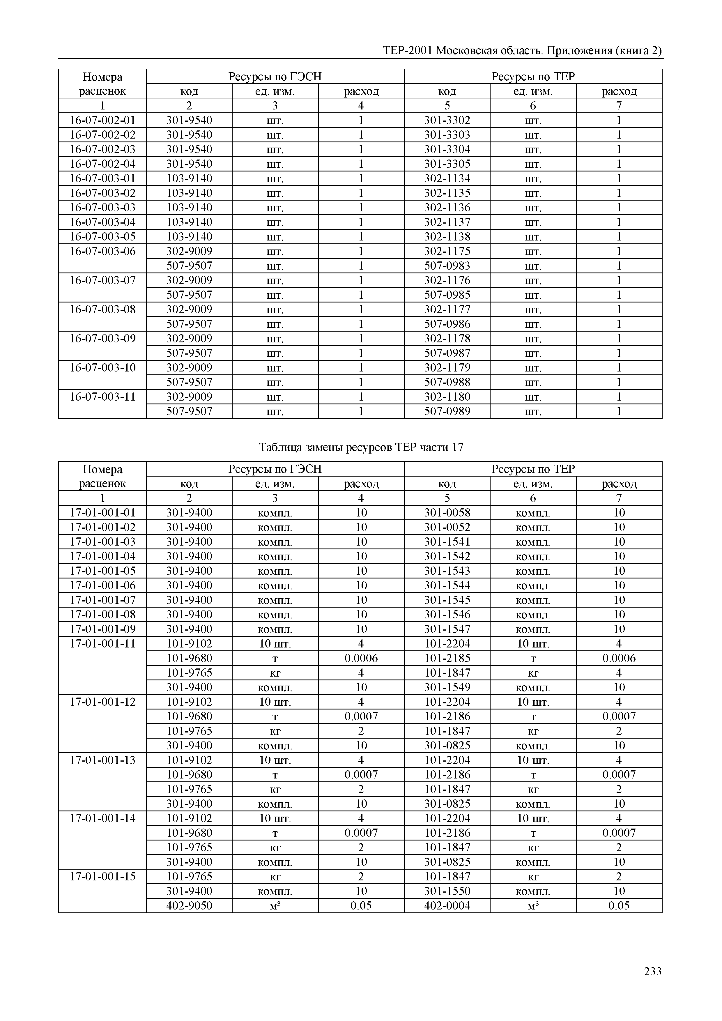 ТЕР ПР(2)-2001 Московской области