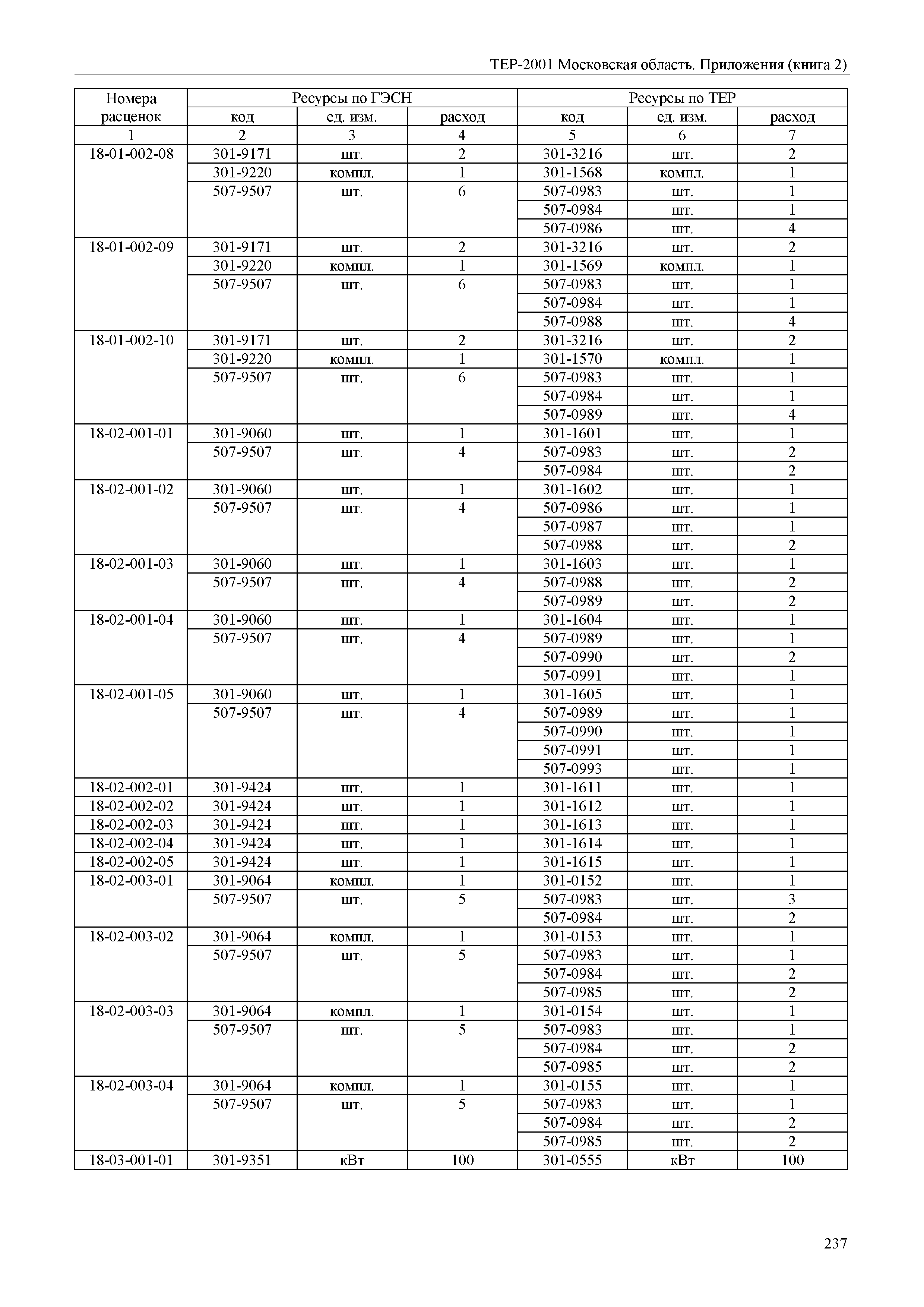 ТЕР ПР(2)-2001 Московской области