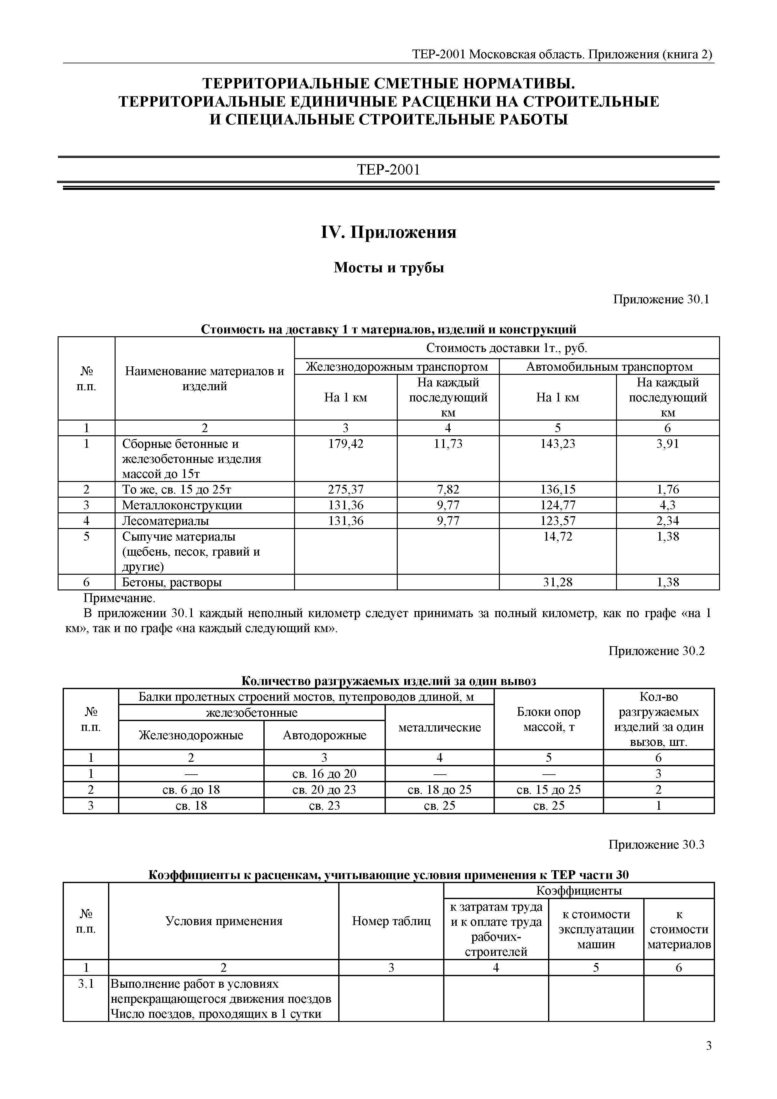 ТЕР ПР(2)-2001 Московской области