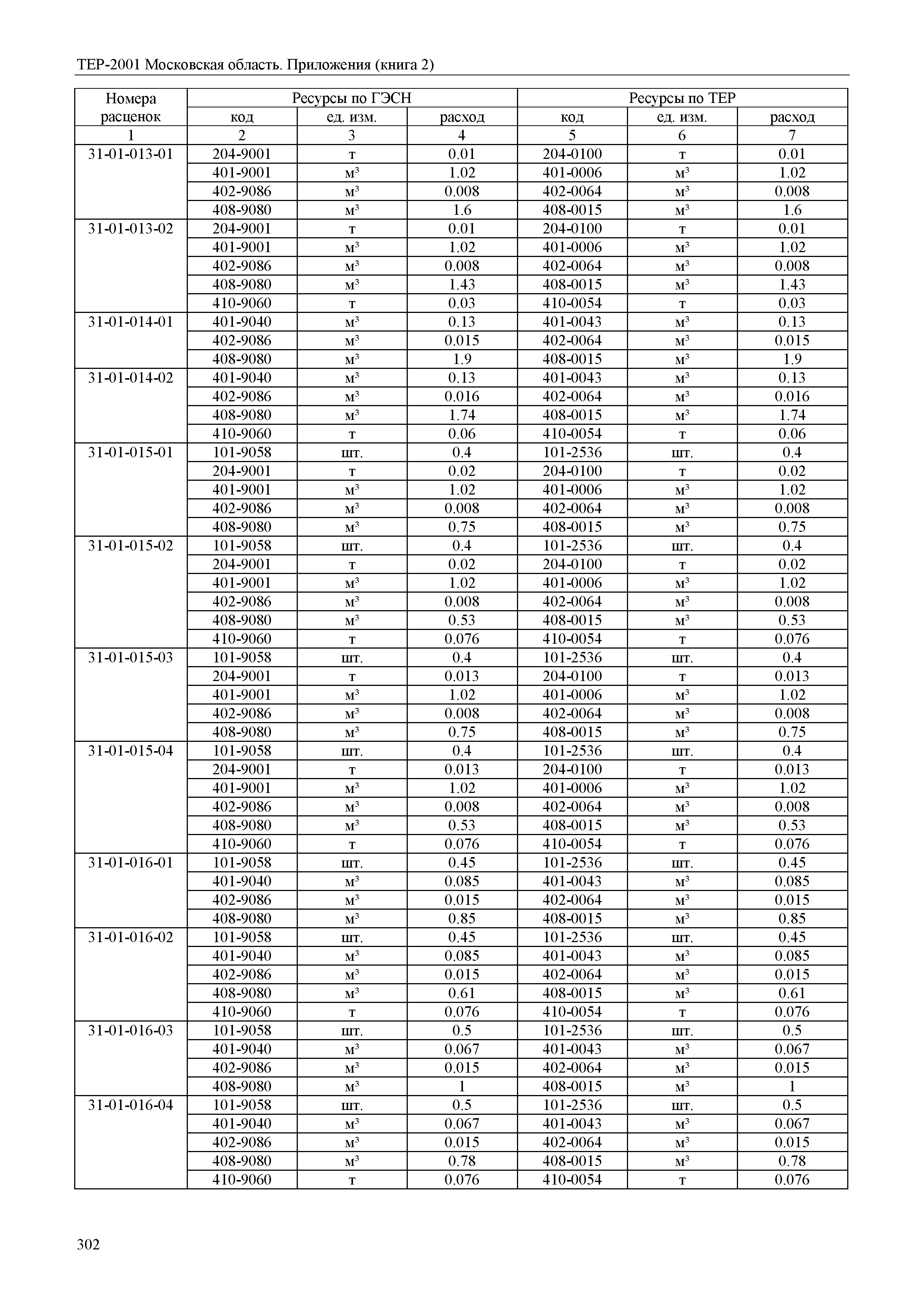 ТЕР ПР(2)-2001 Московской области