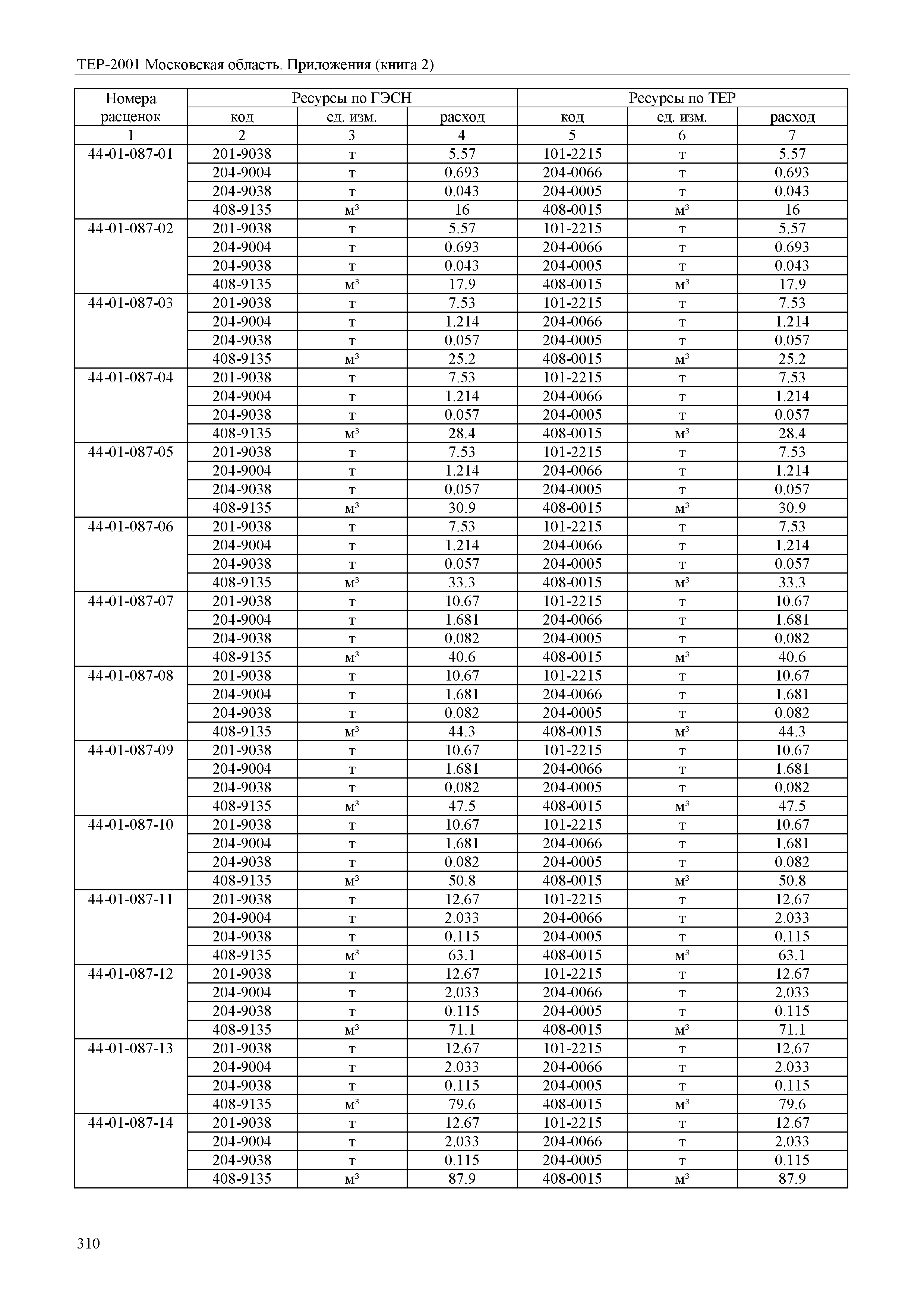 ТЕР ПР(2)-2001 Московской области