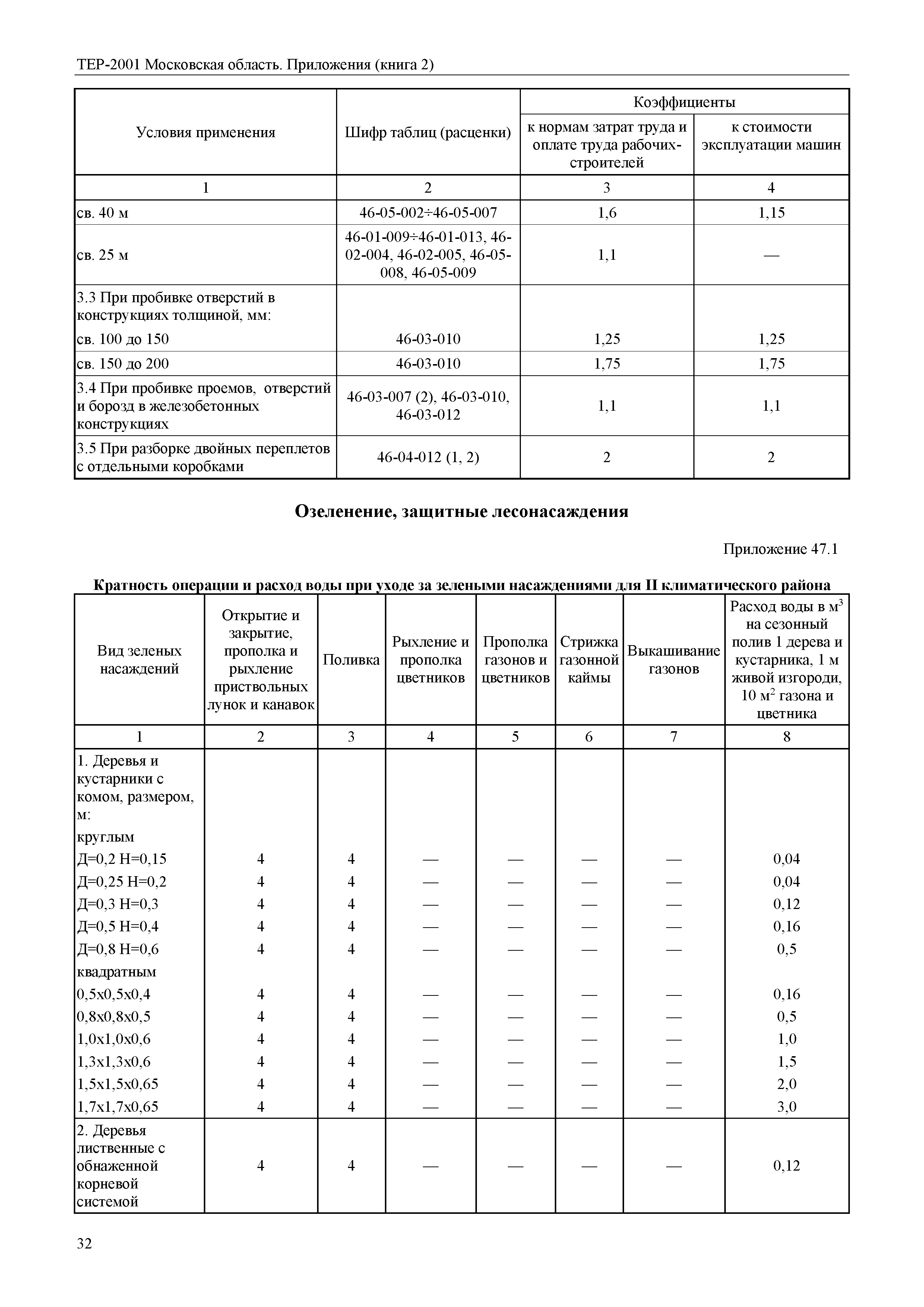 ТЕР ПР(2)-2001 Московской области