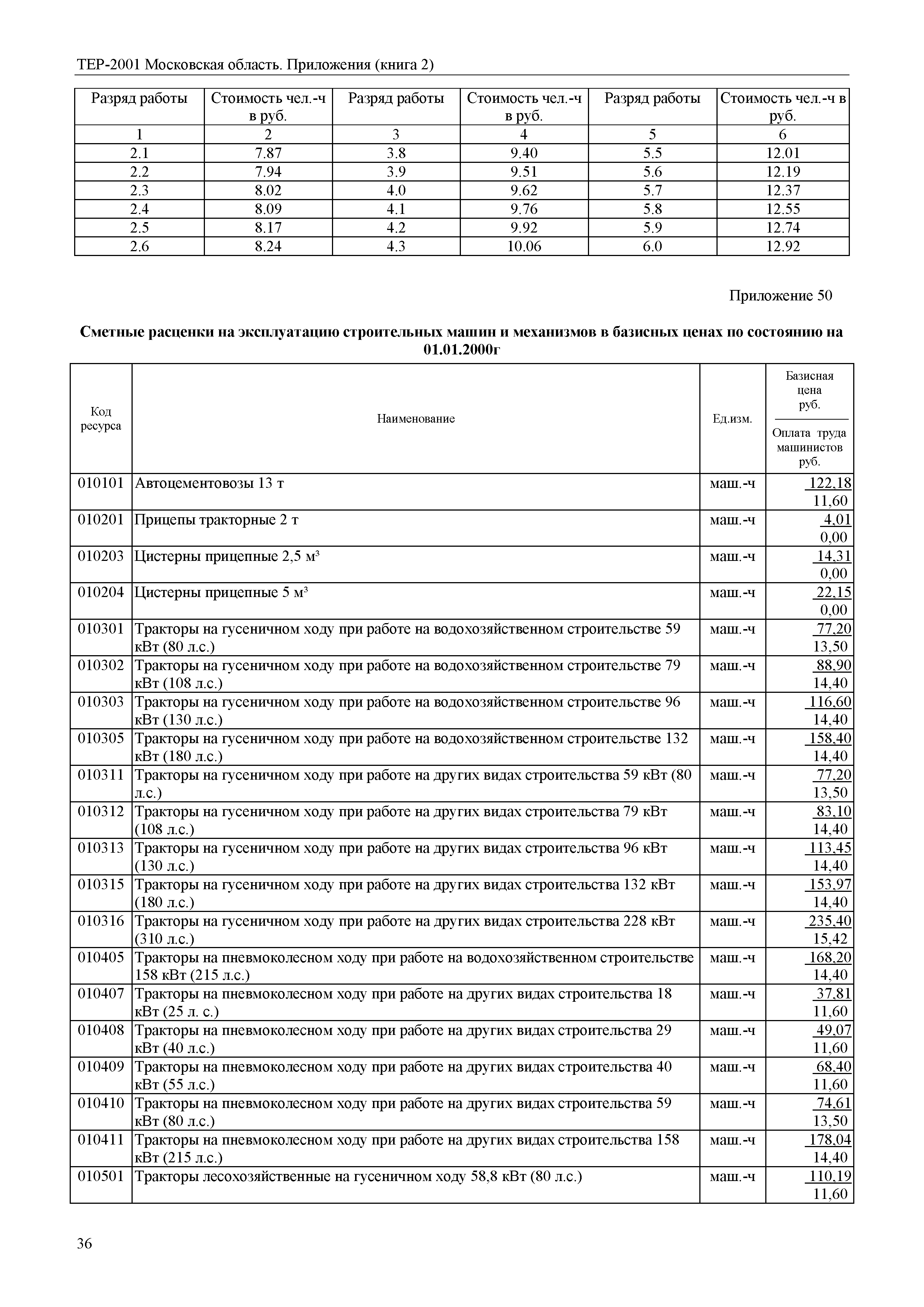 ТЕР ПР(2)-2001 Московской области