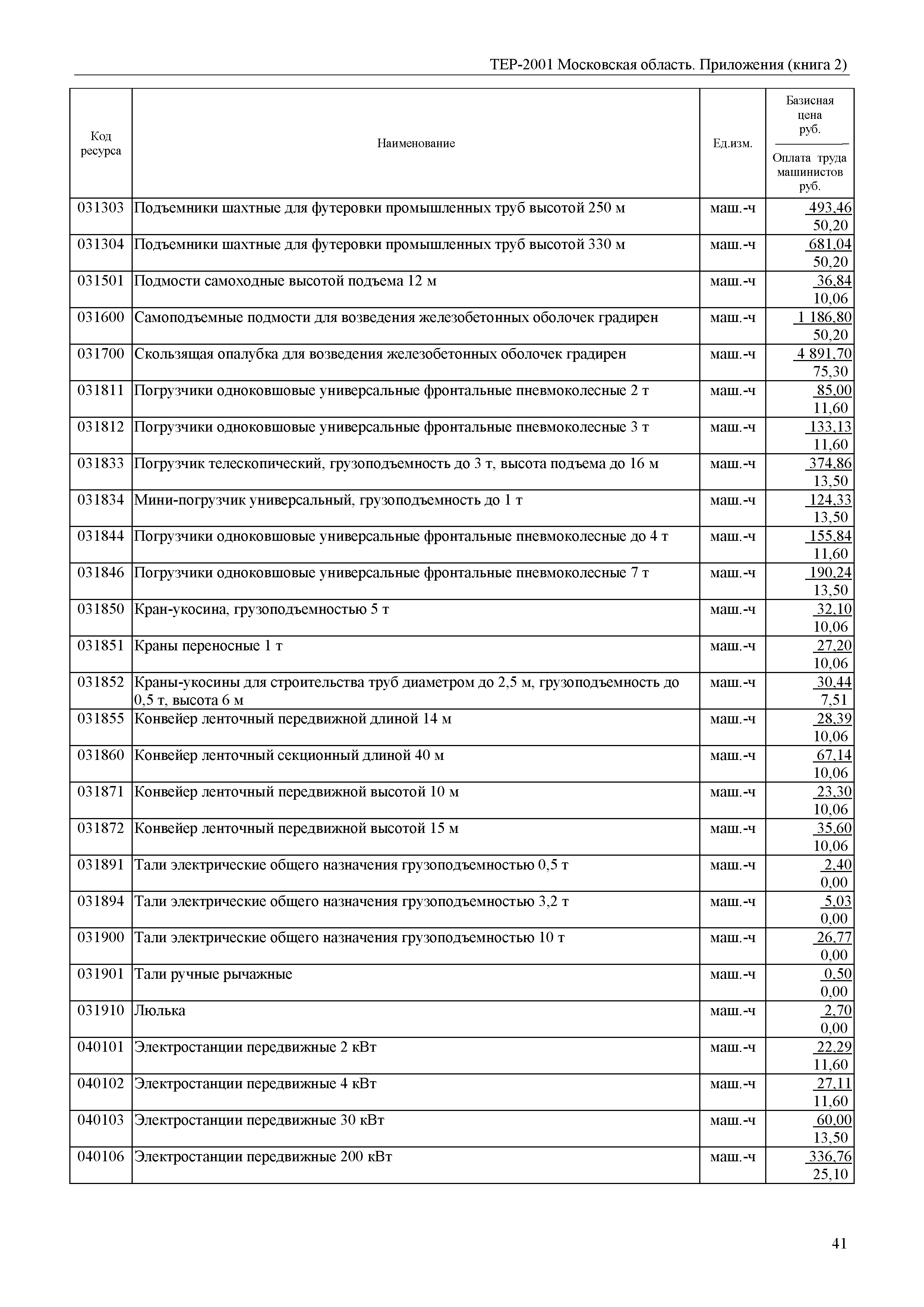 ТЕР ПР(2)-2001 Московской области