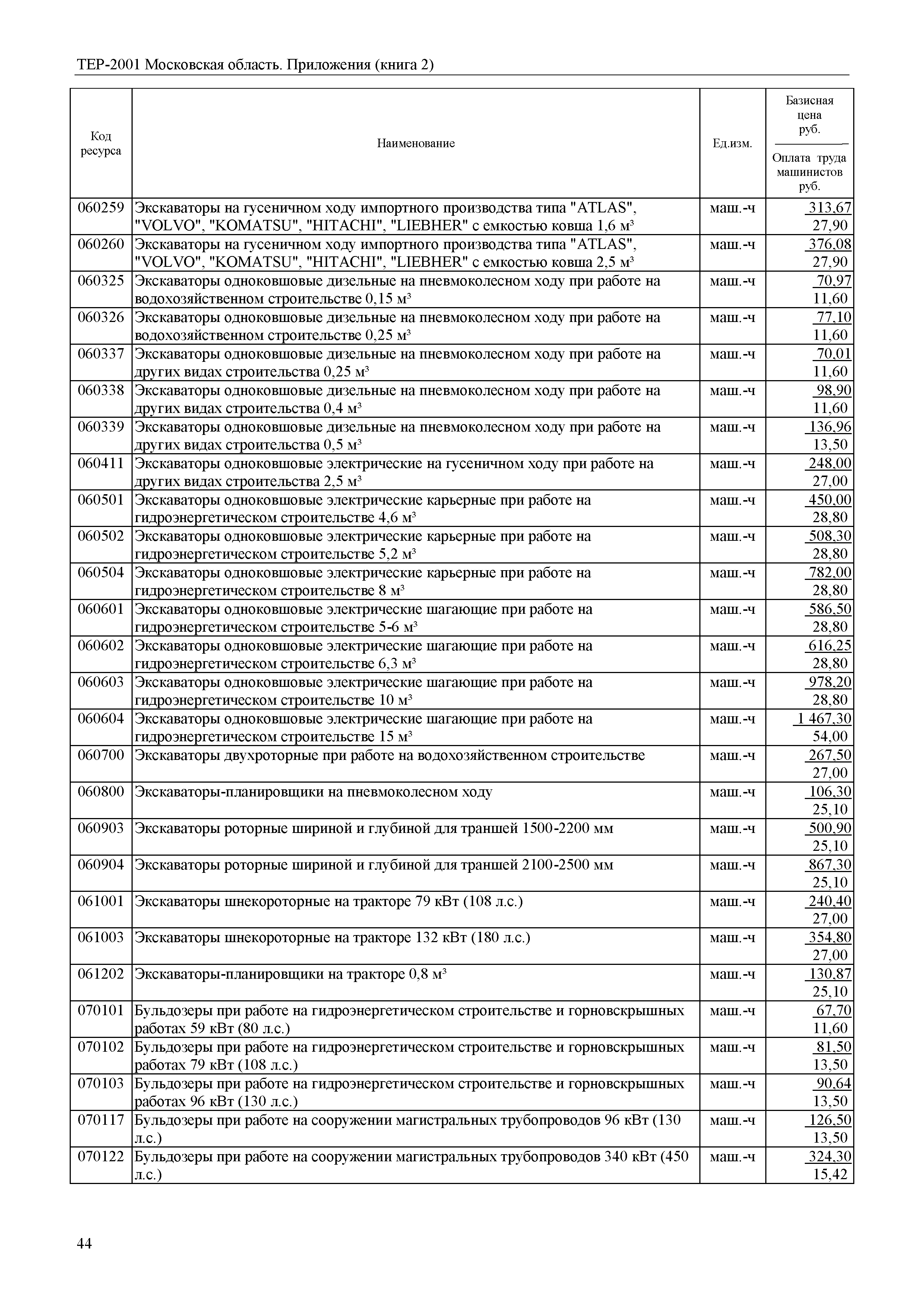 ТЕР ПР(2)-2001 Московской области