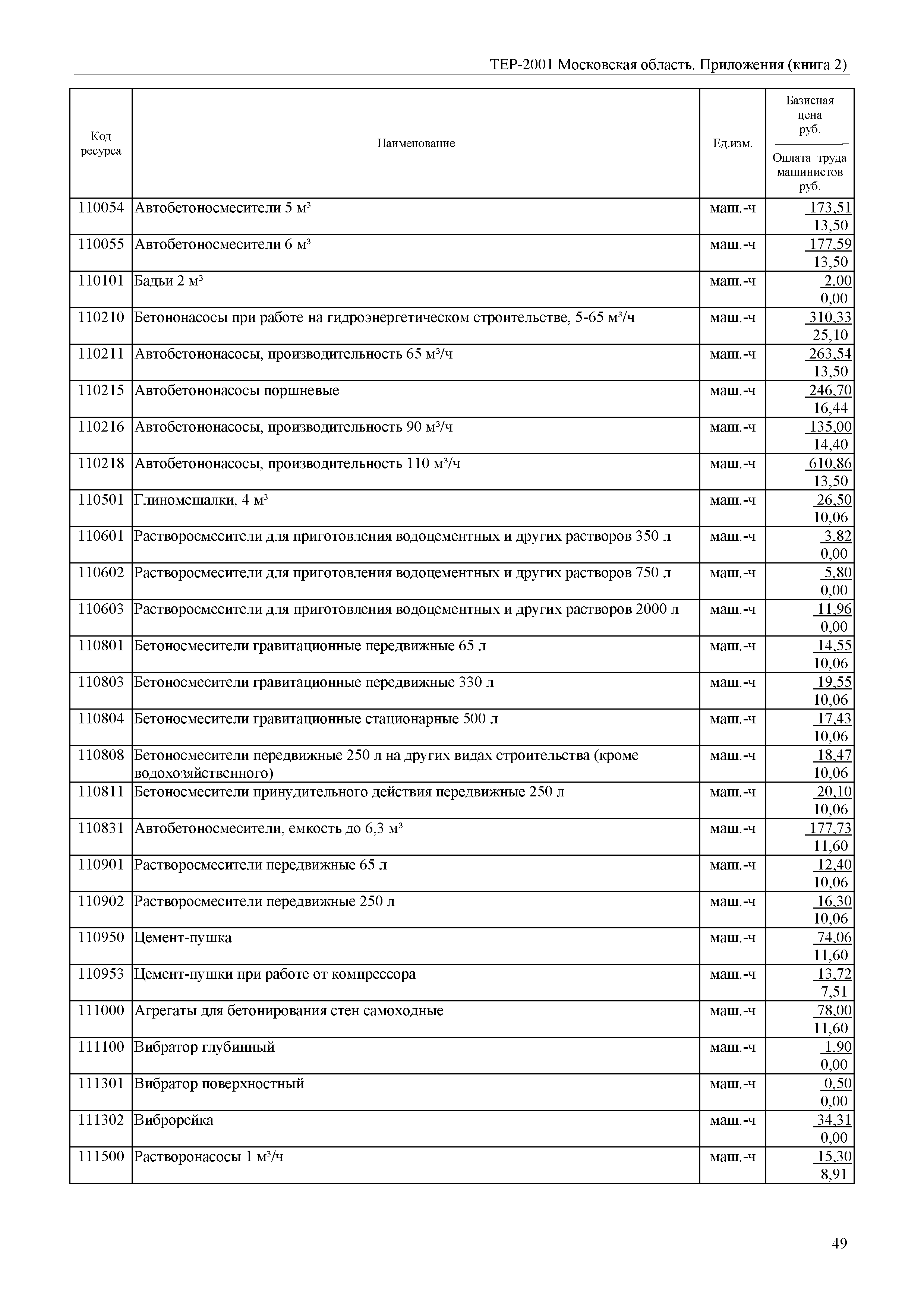 ТЕР ПР(2)-2001 Московской области