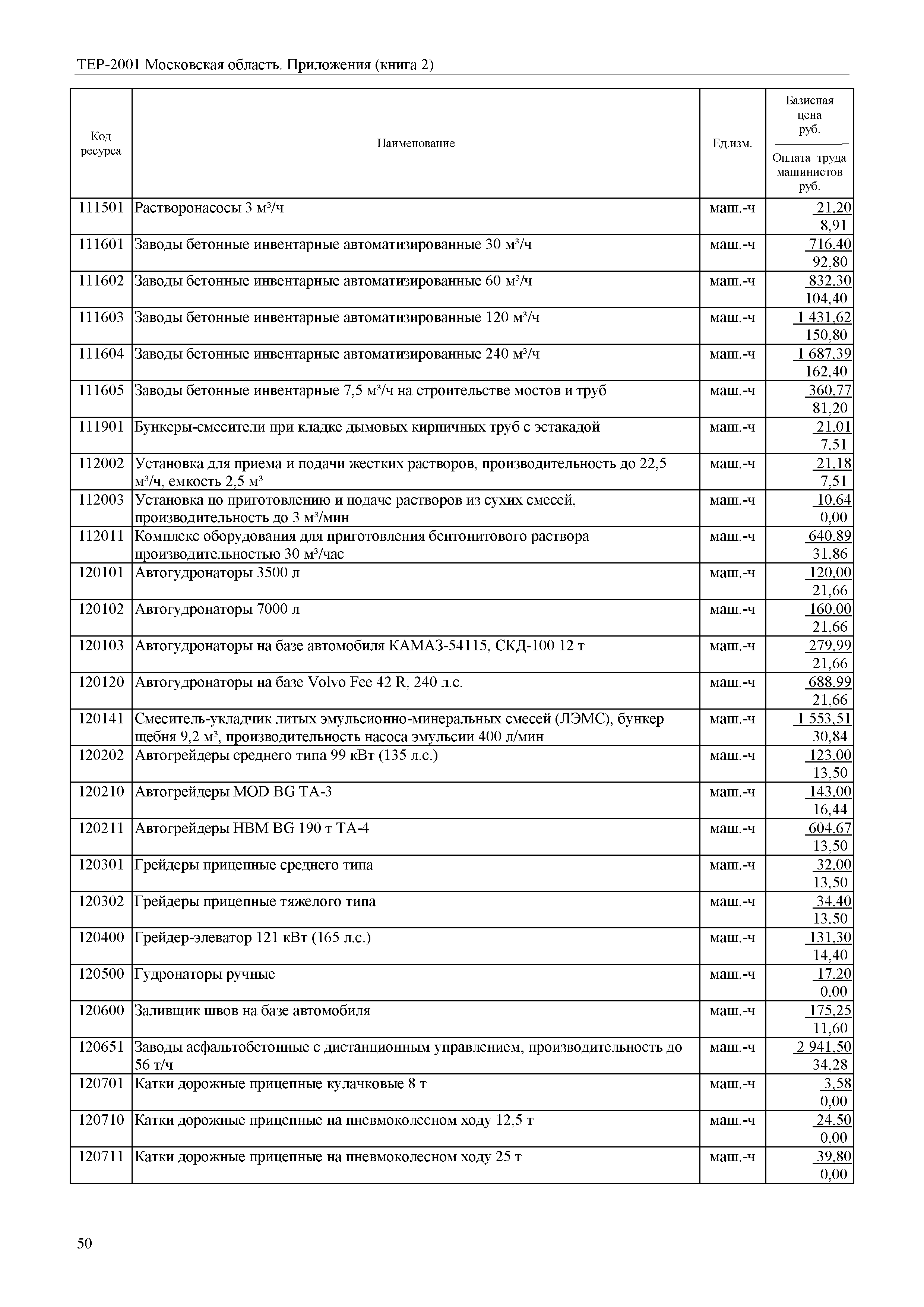 ТЕР ПР(2)-2001 Московской области