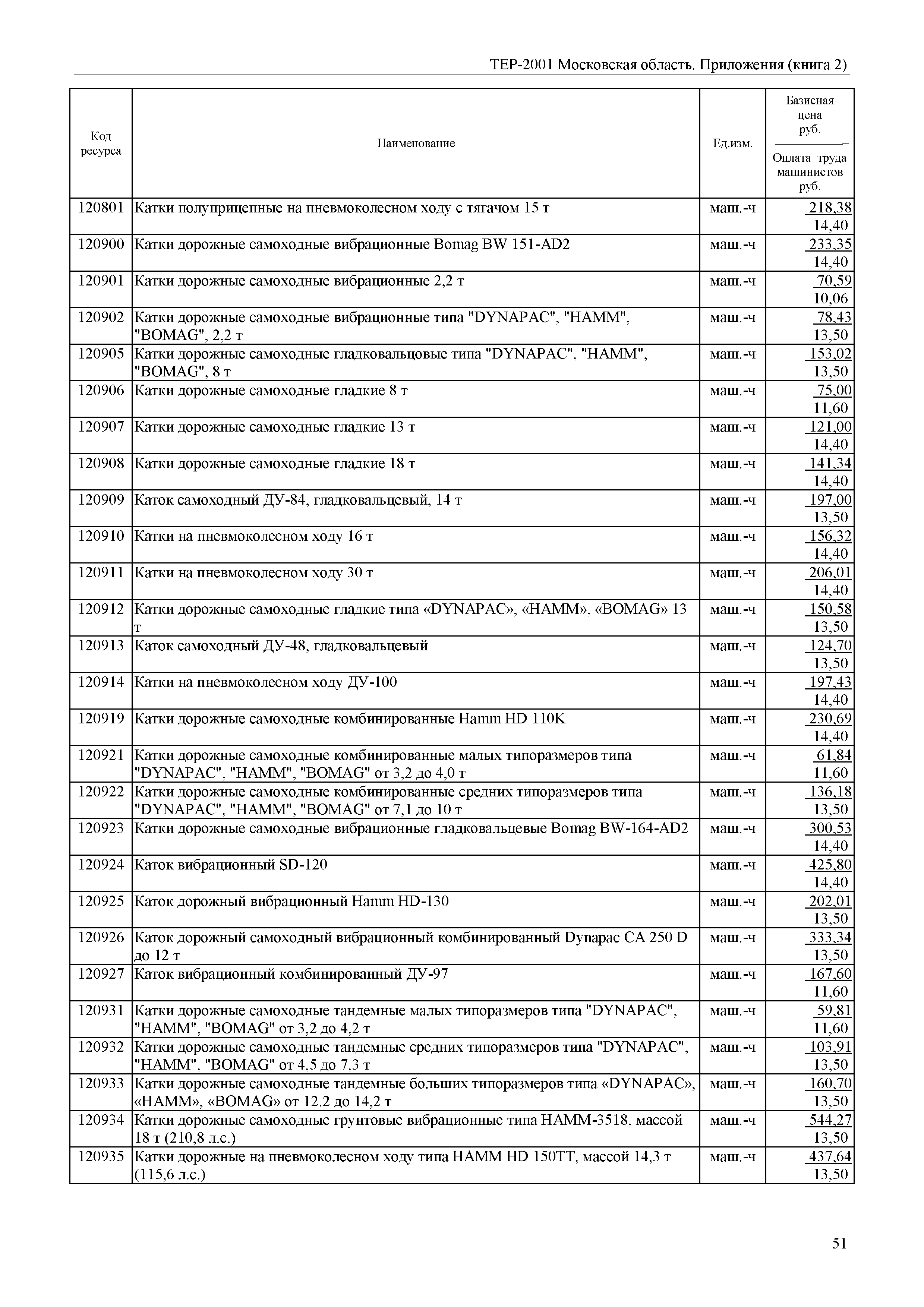 ТЕР ПР(2)-2001 Московской области