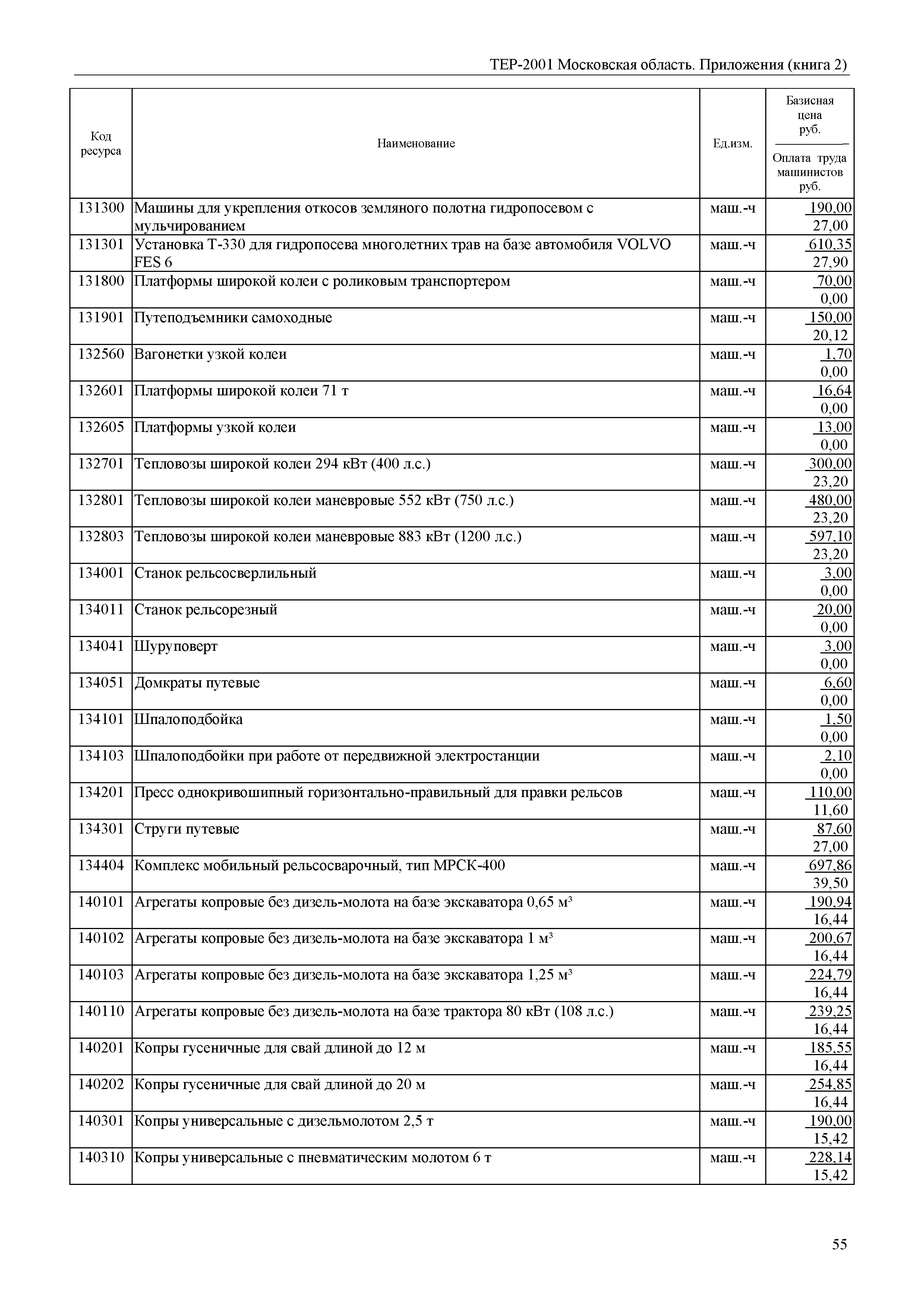 ТЕР ПР(2)-2001 Московской области