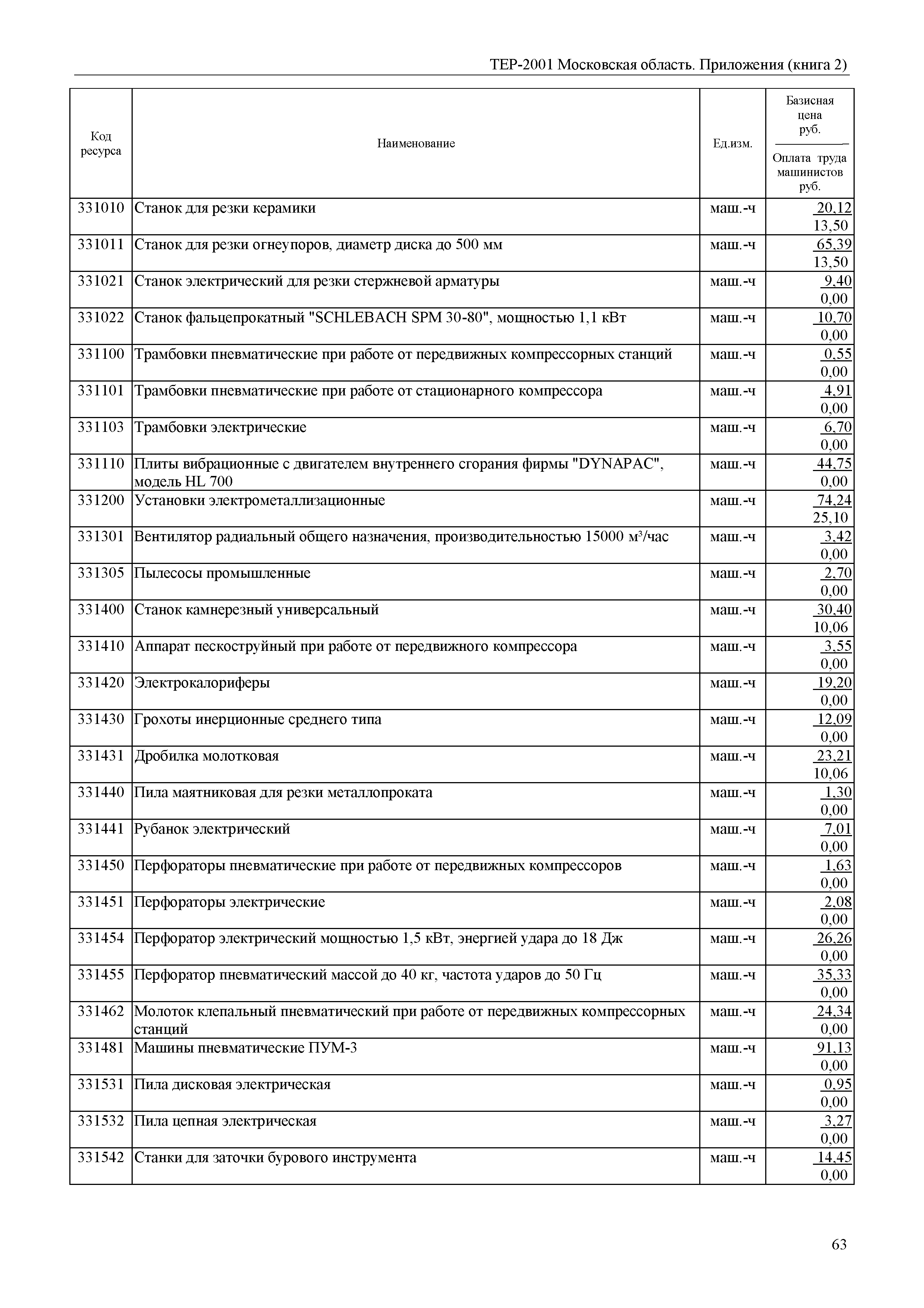 ТЕР ПР(2)-2001 Московской области