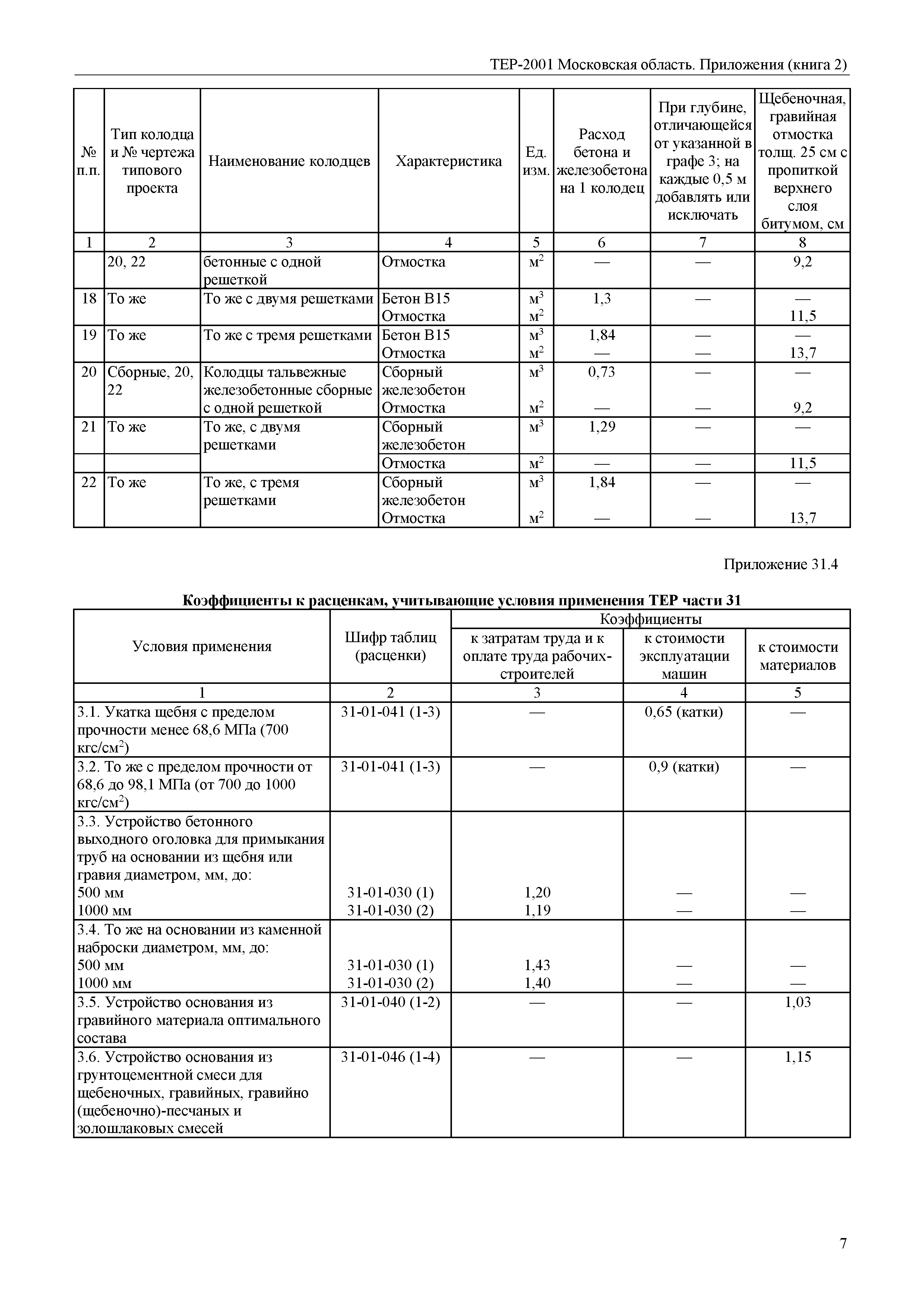 ТЕР ПР(2)-2001 Московской области