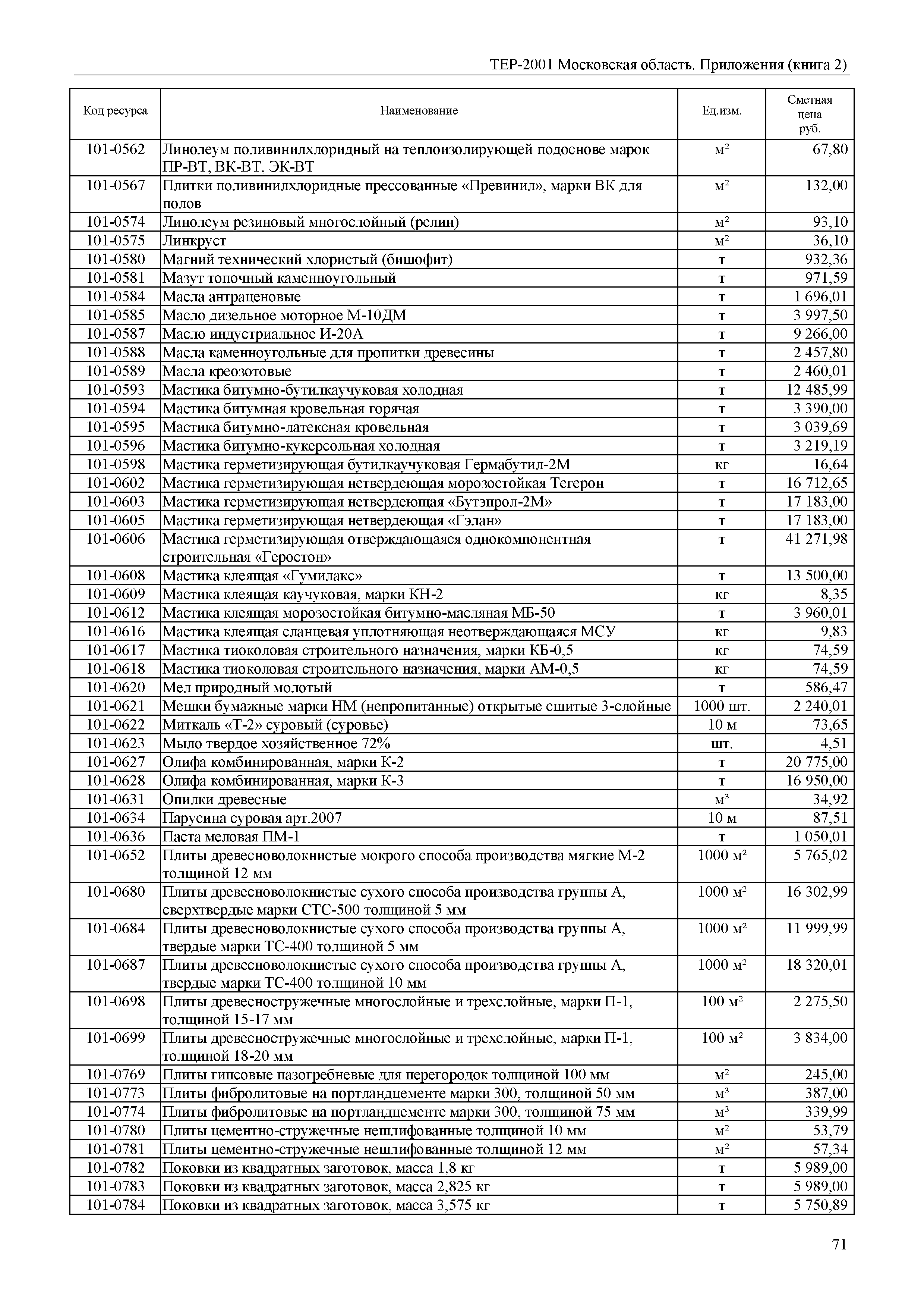 ТЕР ПР(2)-2001 Московской области