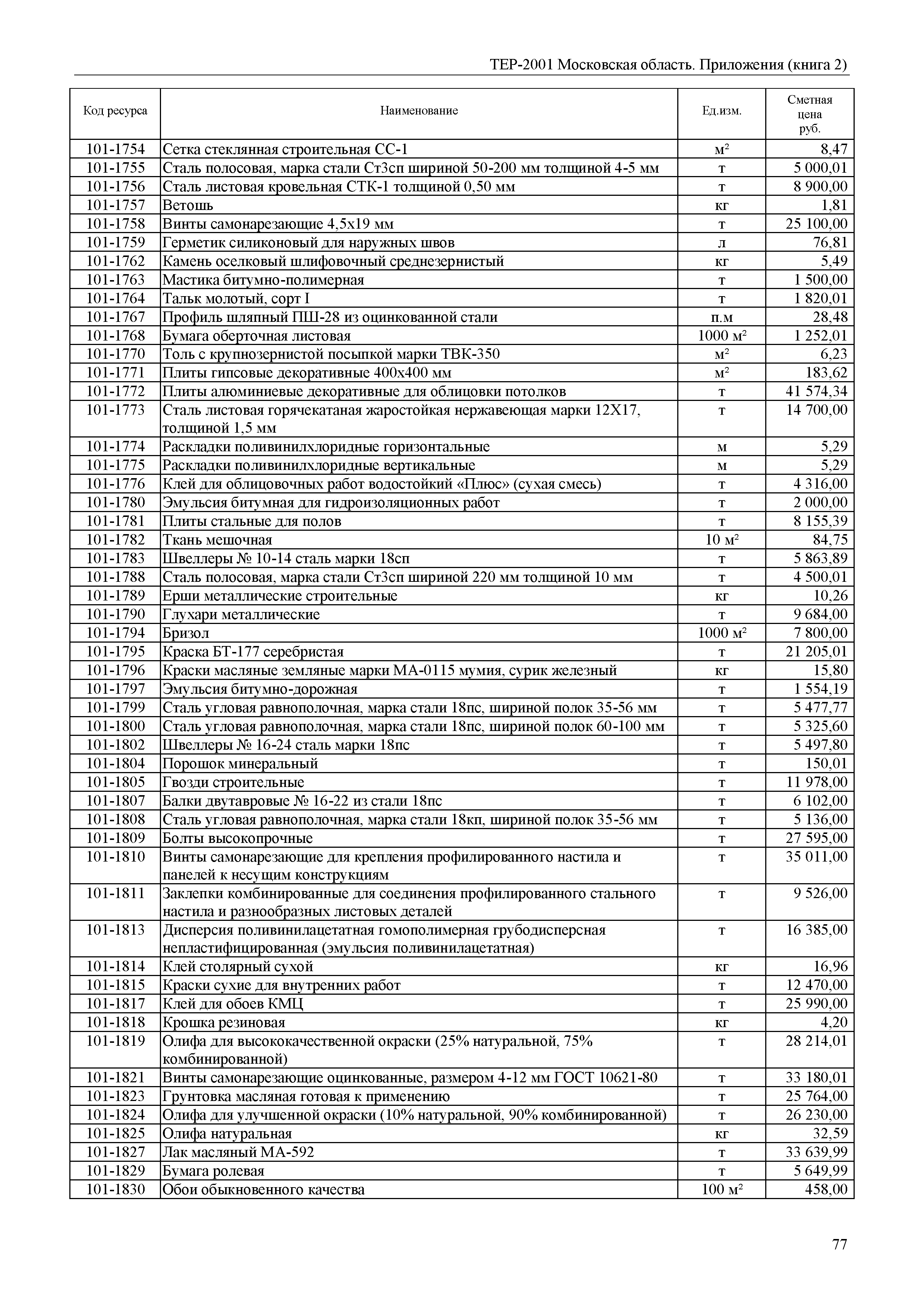 ТЕР ПР(2)-2001 Московской области