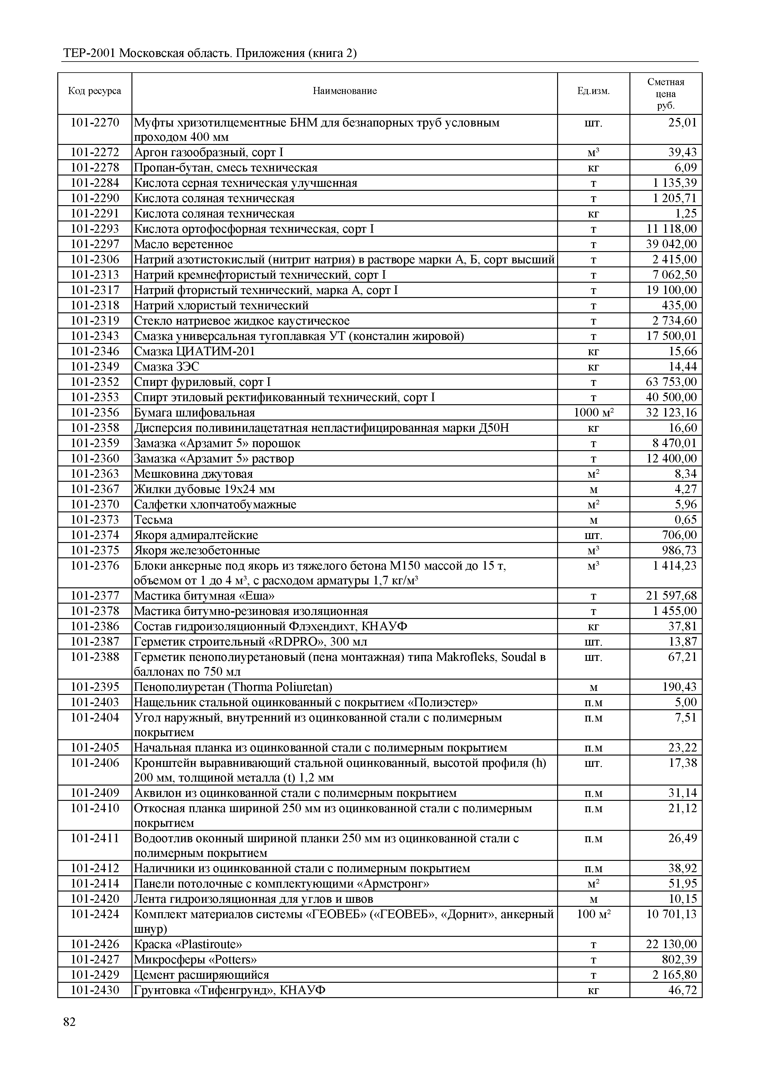 ТЕР ПР(2)-2001 Московской области