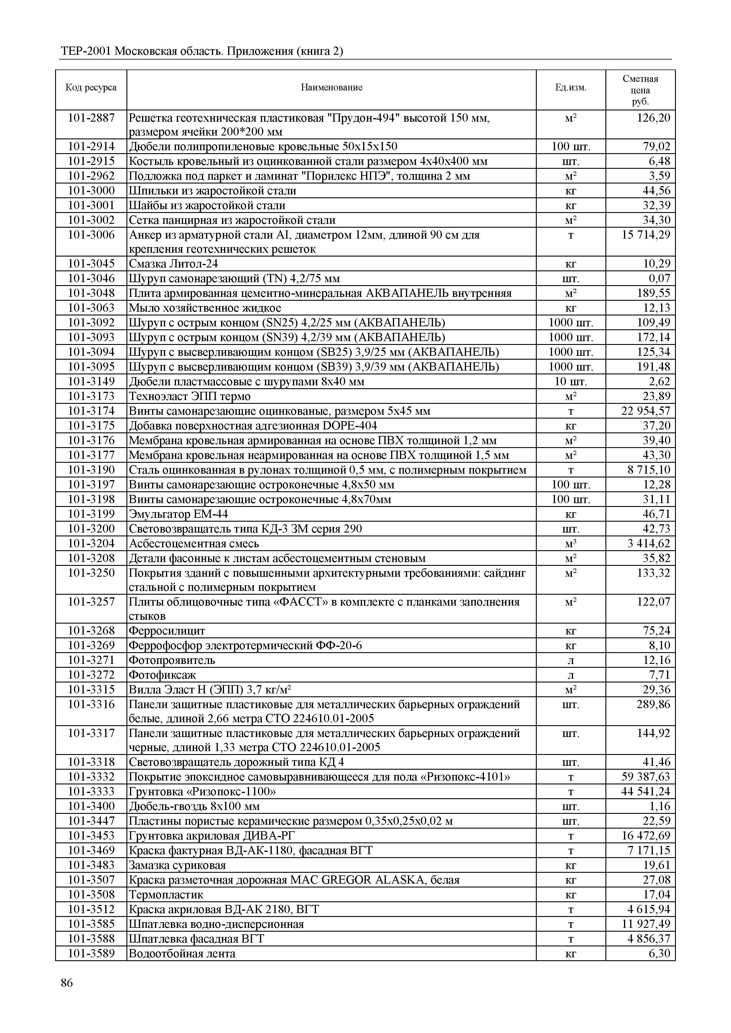 ТЕР ПР(2)-2001 Московской области