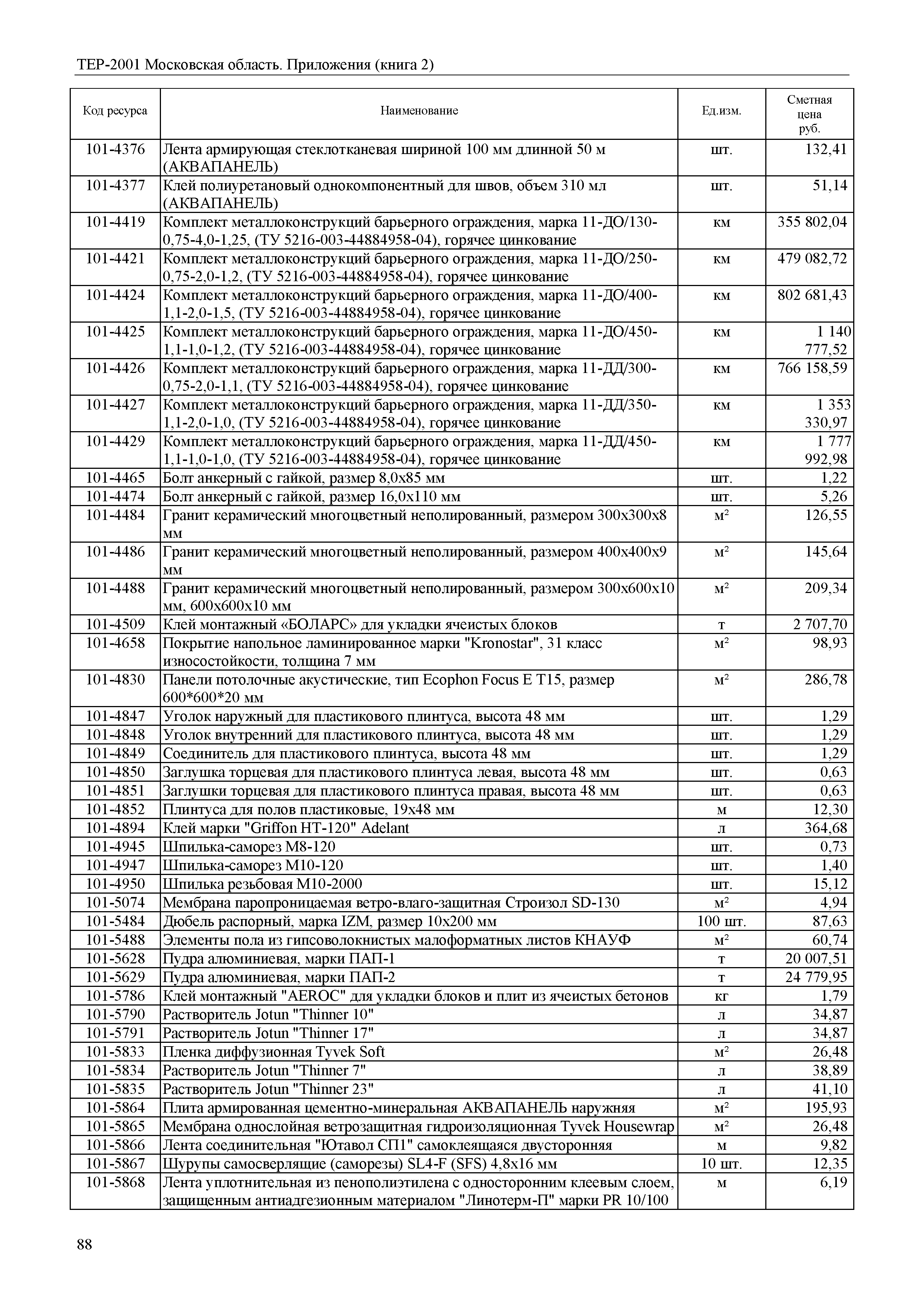 ТЕР ПР(2)-2001 Московской области